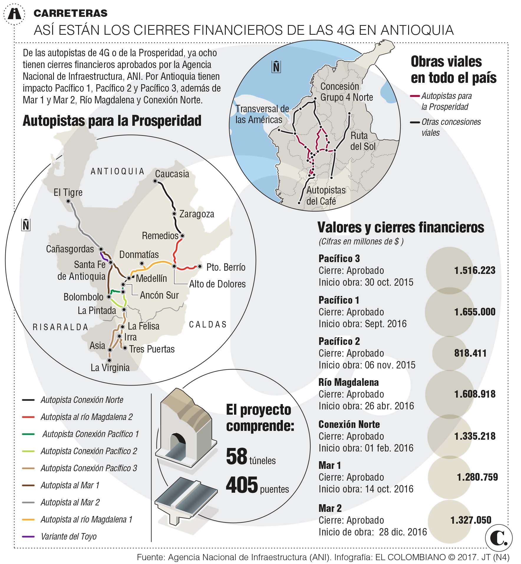 InfogrÃ¡fico