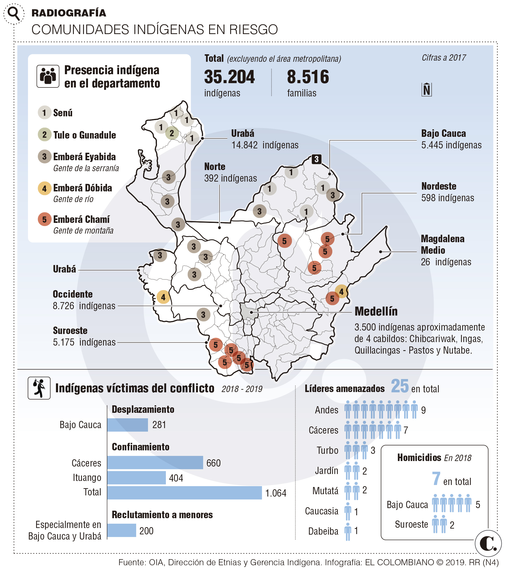 InfogrÃ¡fico