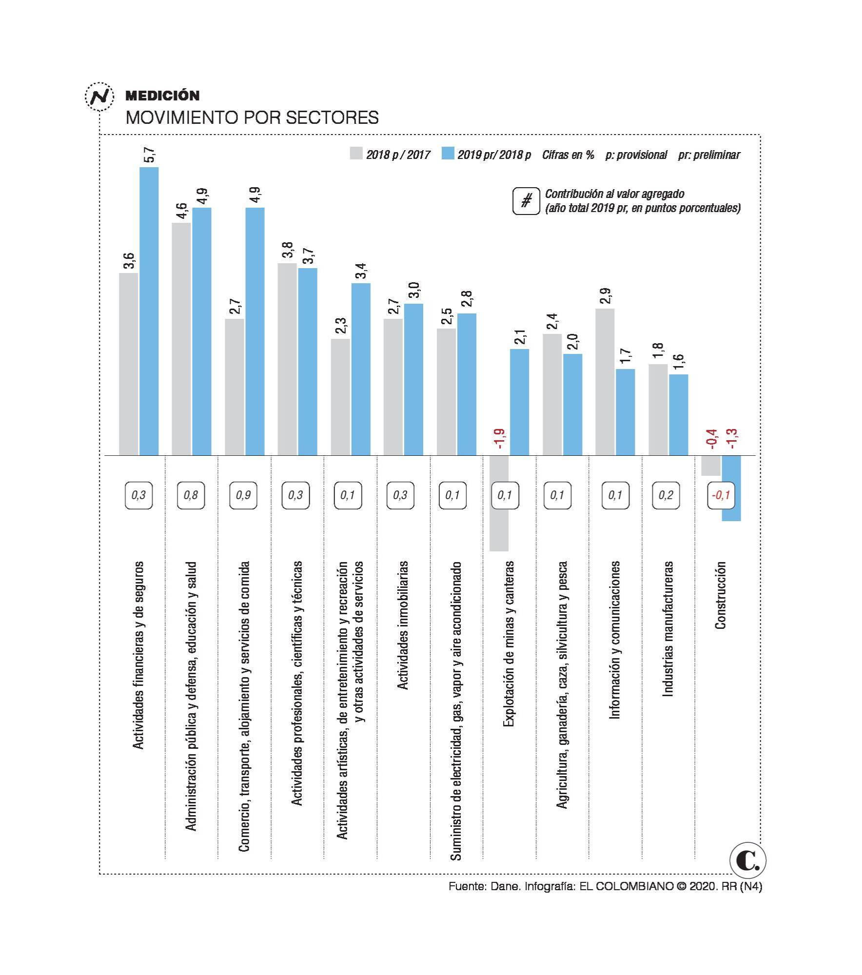 InfogrÃ¡fico