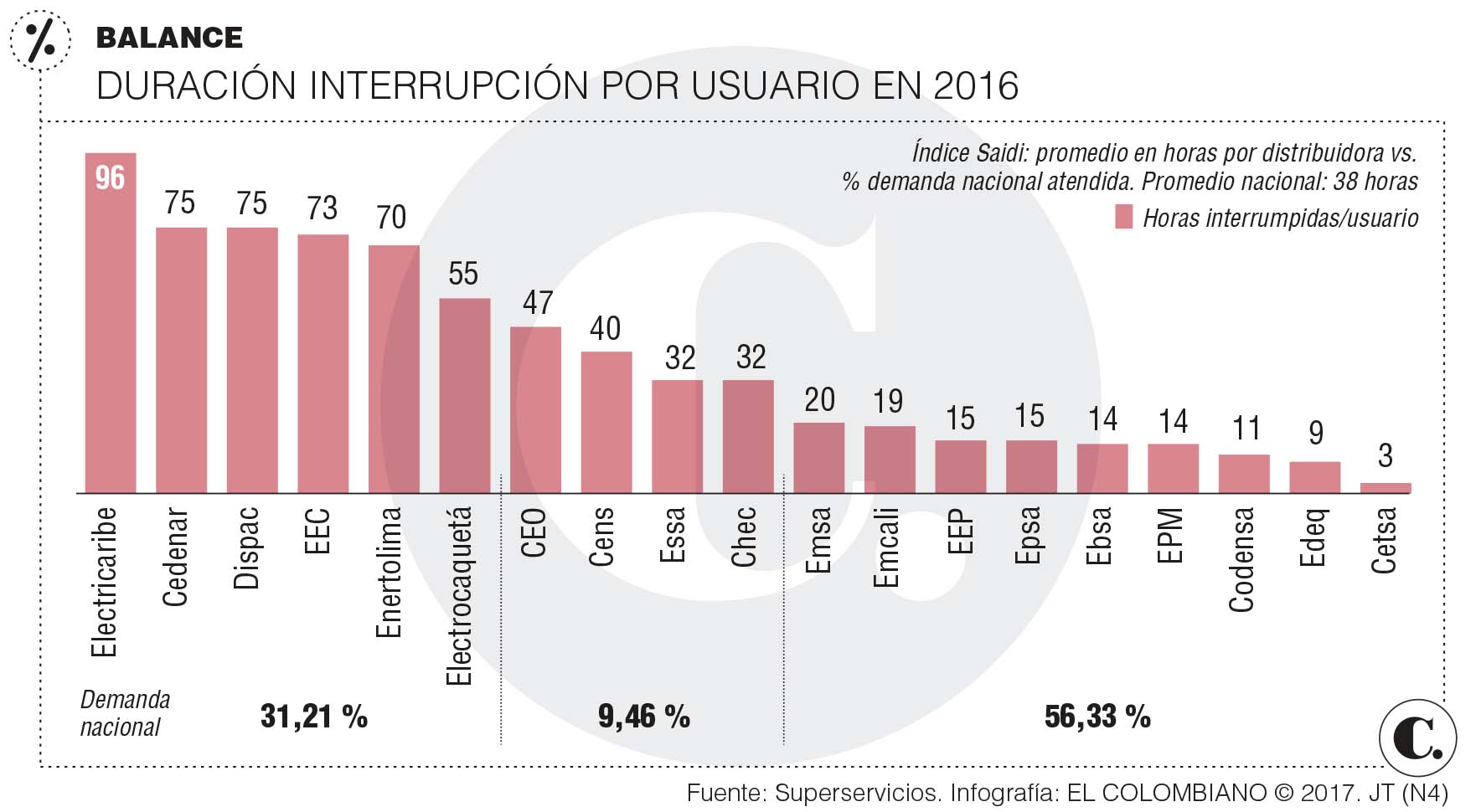 InfogrÃ¡fico