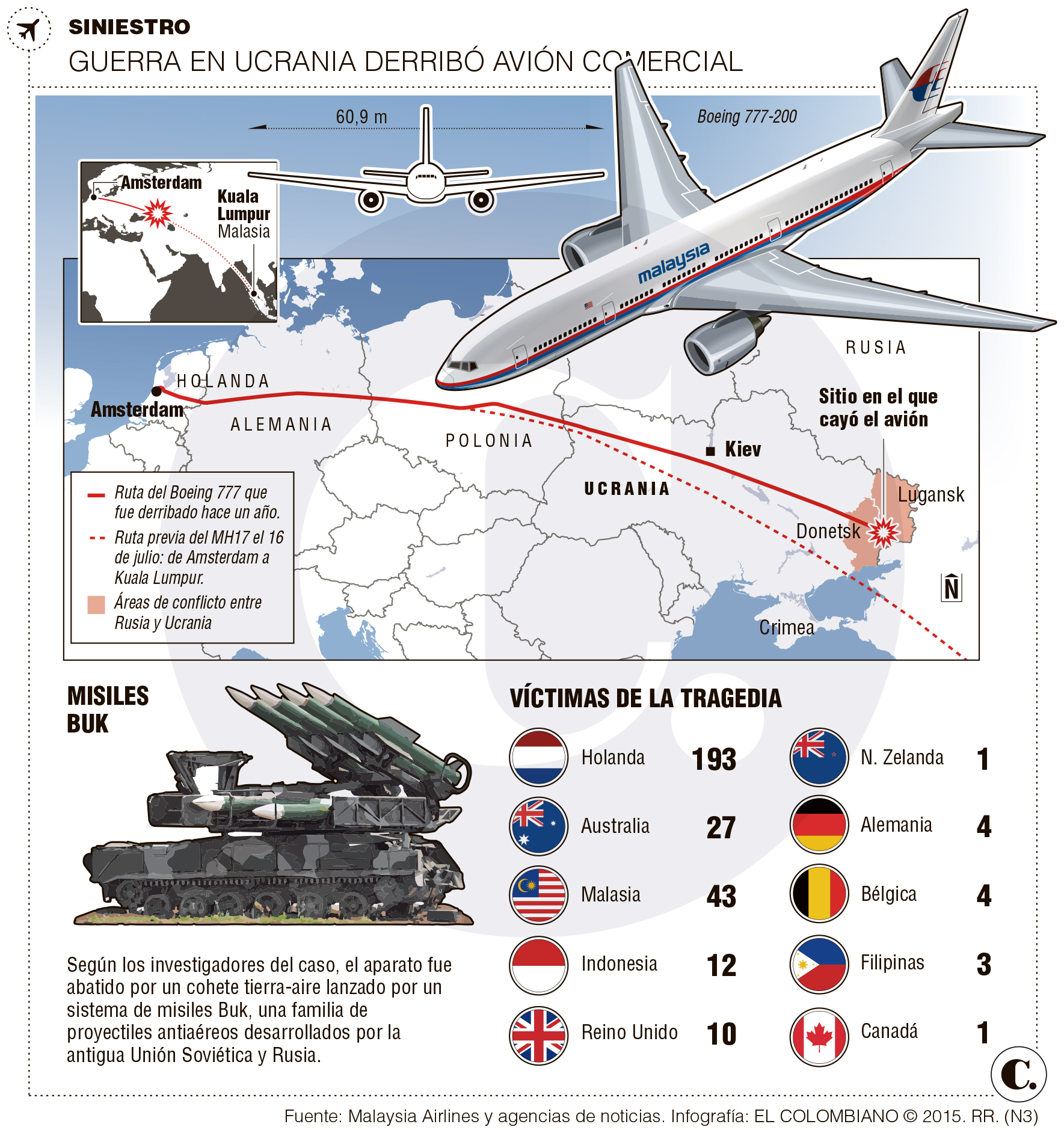 InfogrÃ¡fico