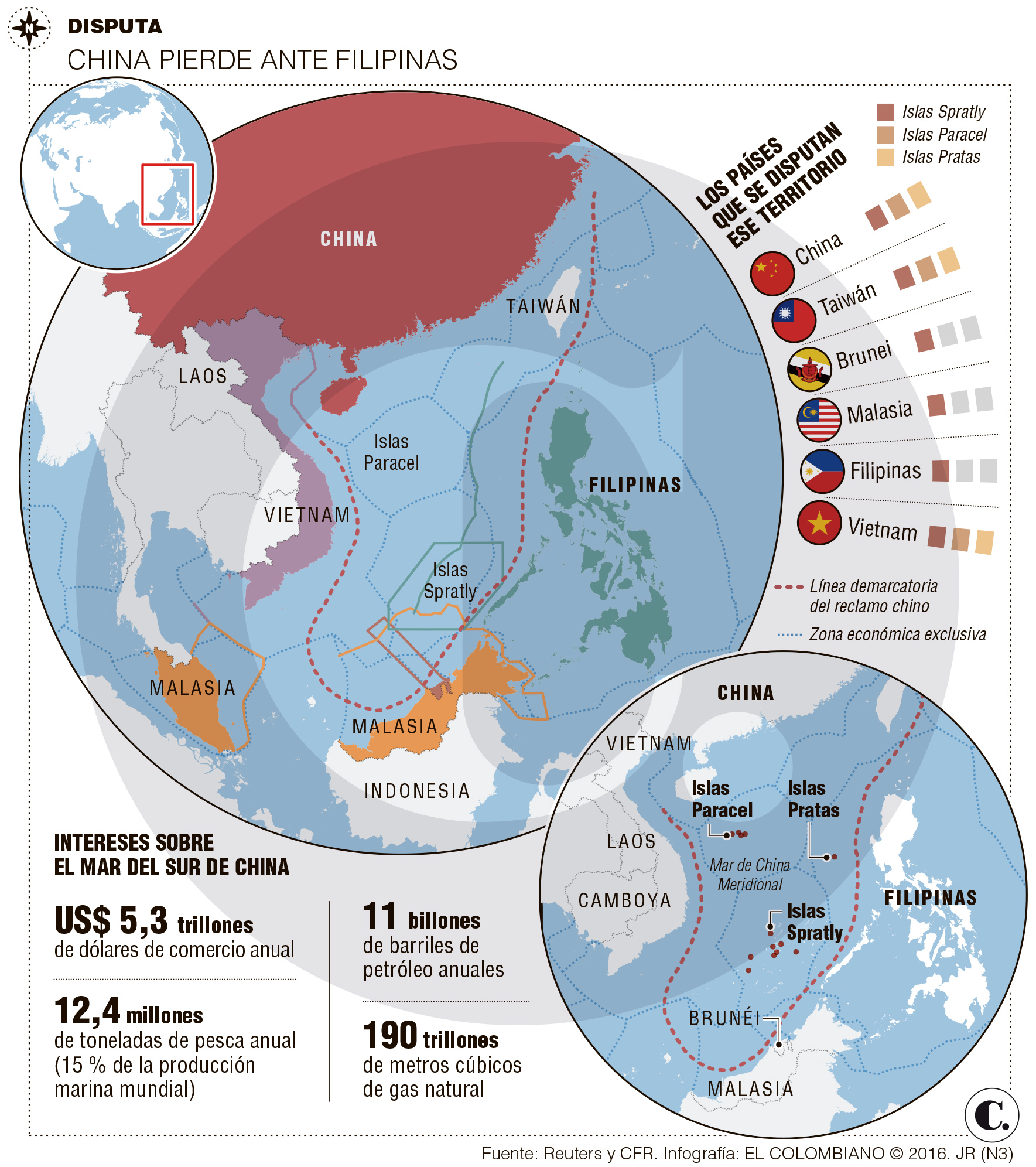 InfogrÃ¡fico