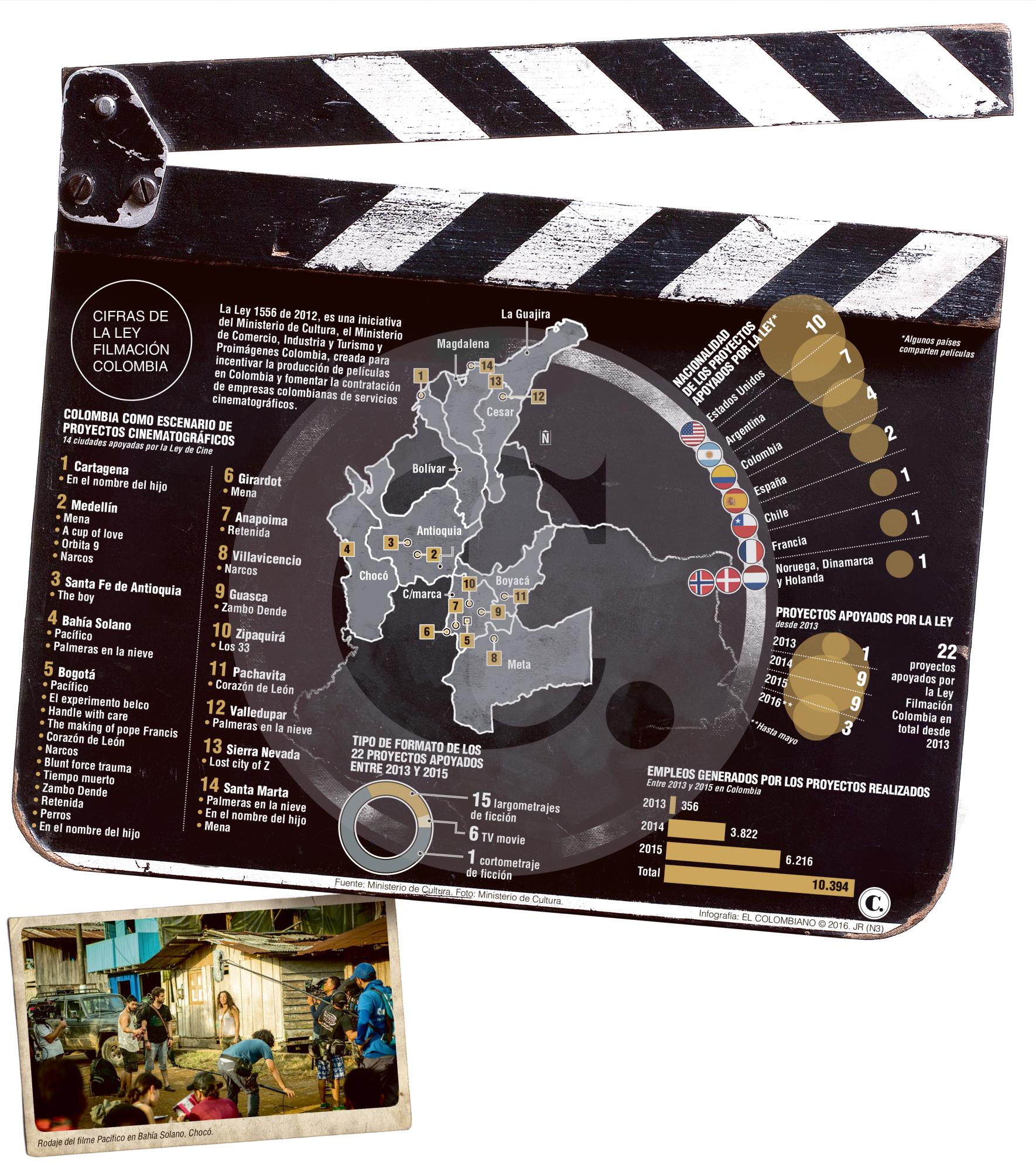 InfogrÃ¡fico