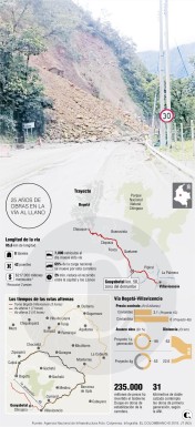 ¿Qué pasa en la carretera Bogotá-Villavicencio?