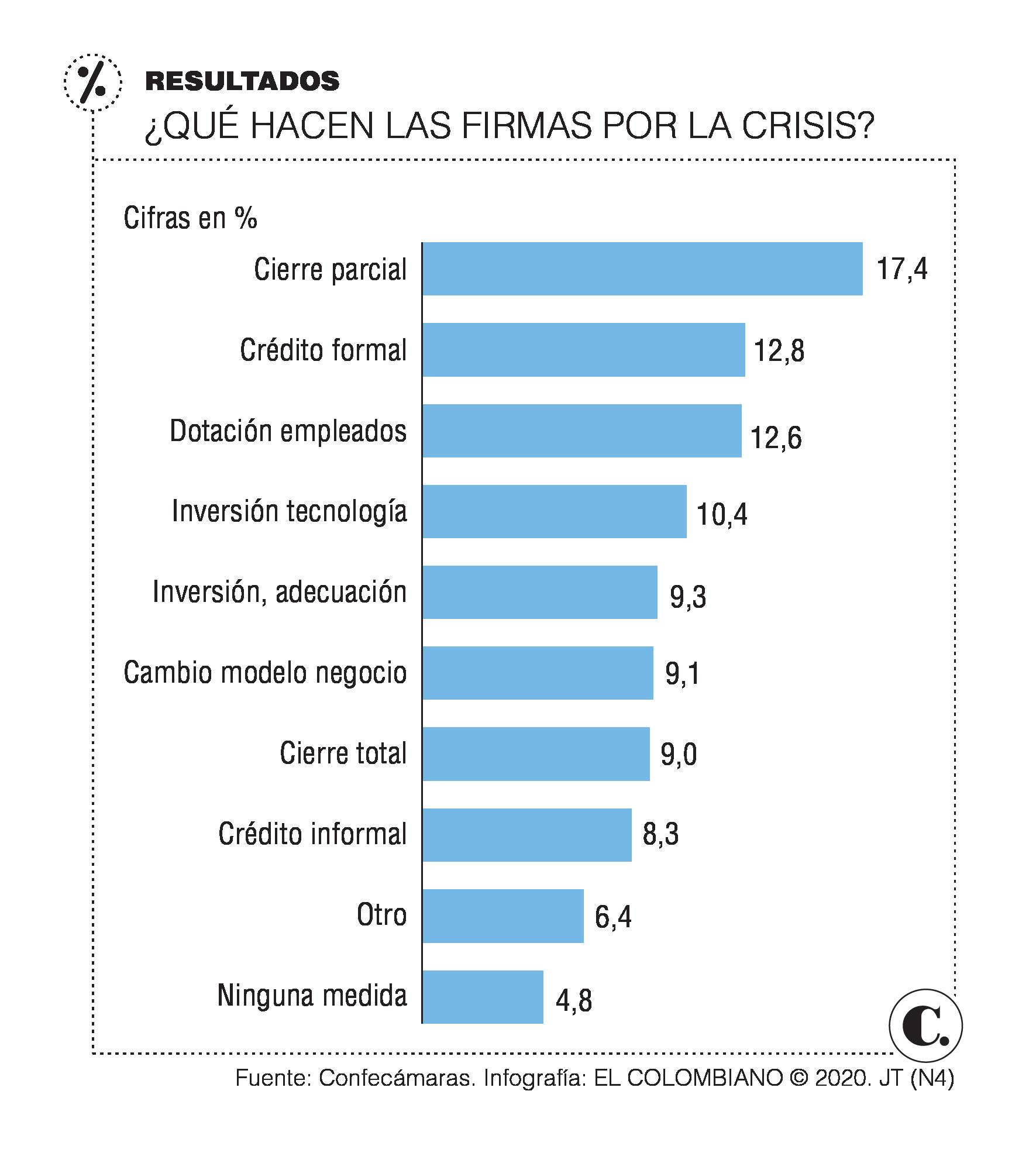 InfogrÃ¡fico