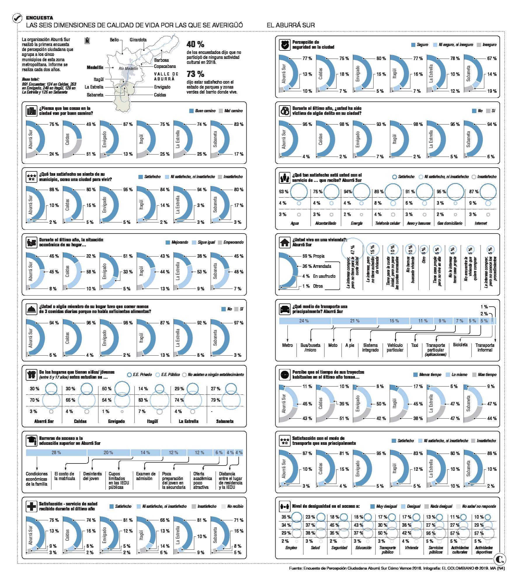 InfogrÃ¡fico