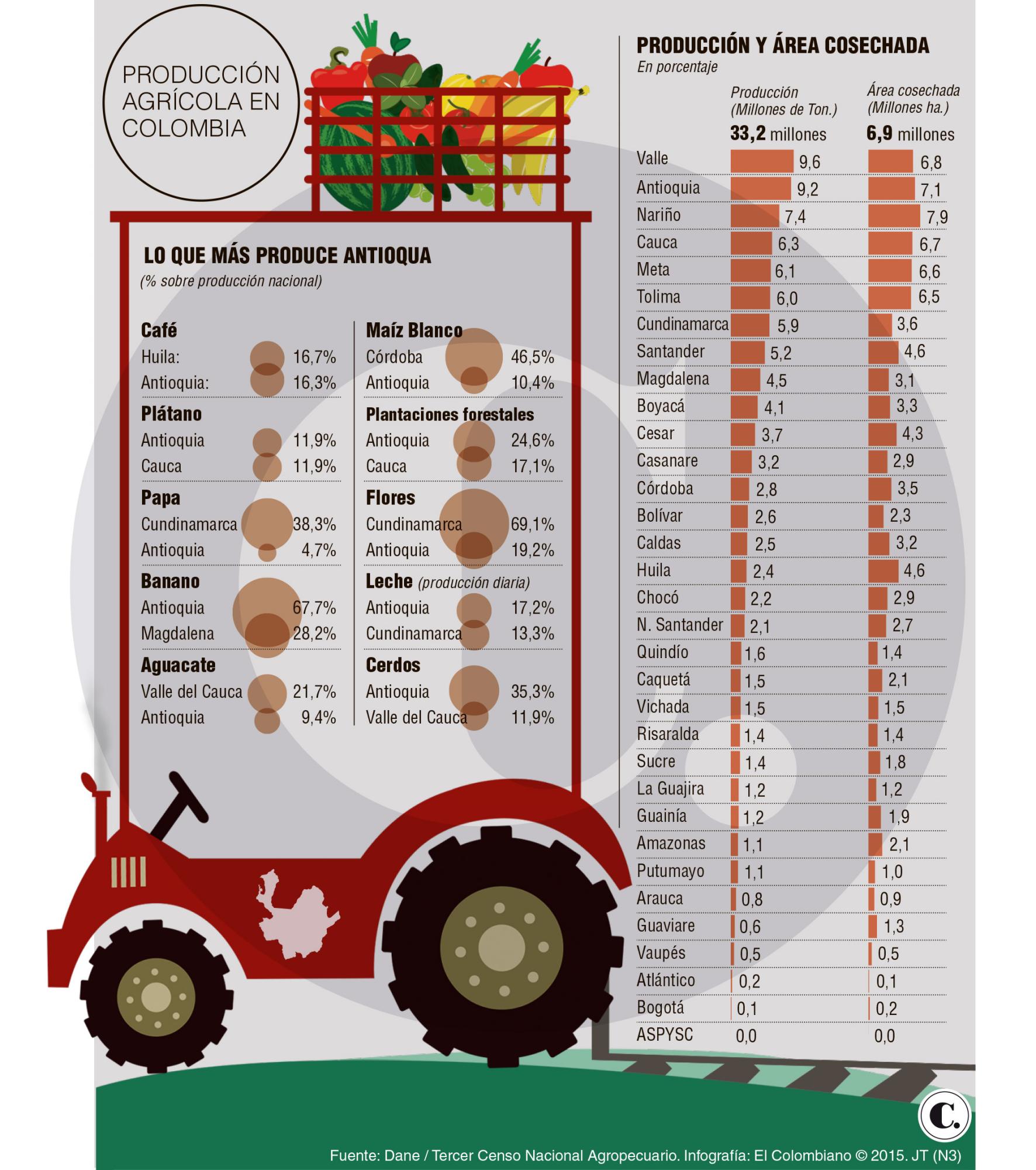 InfogrÃ¡fico