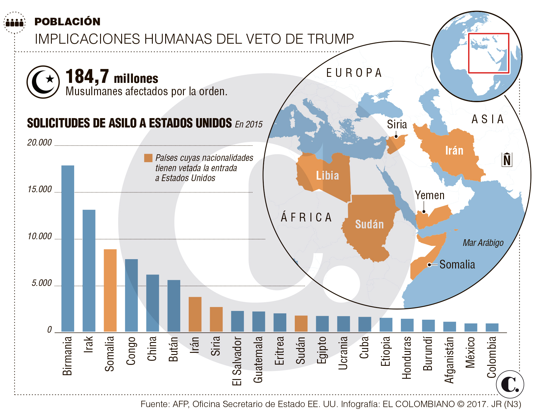 InfogrÃ¡fico