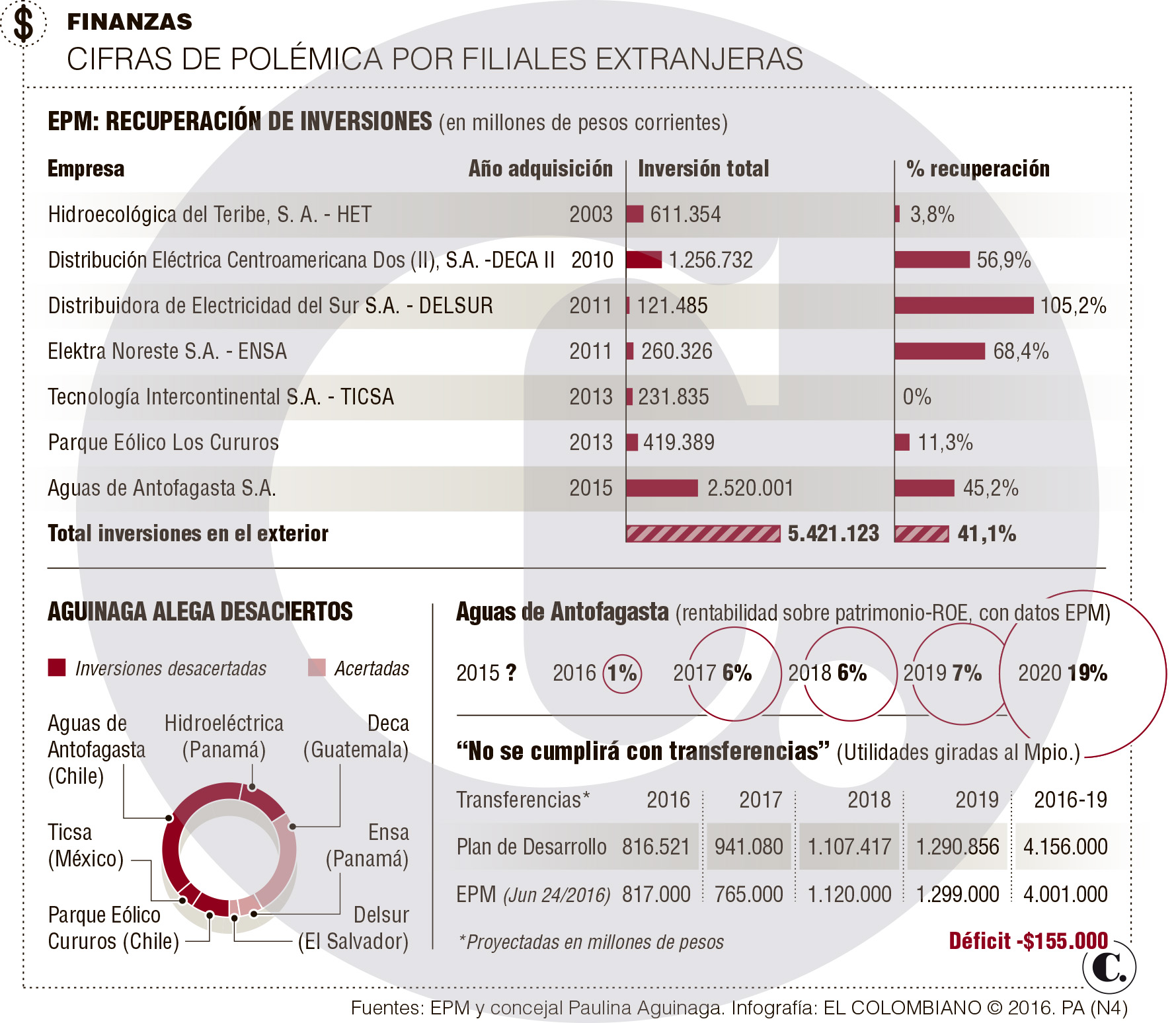 InfogrÃ¡fico