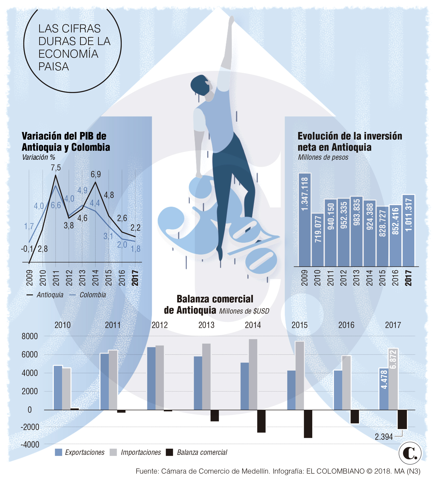 InfogrÃ¡fico
