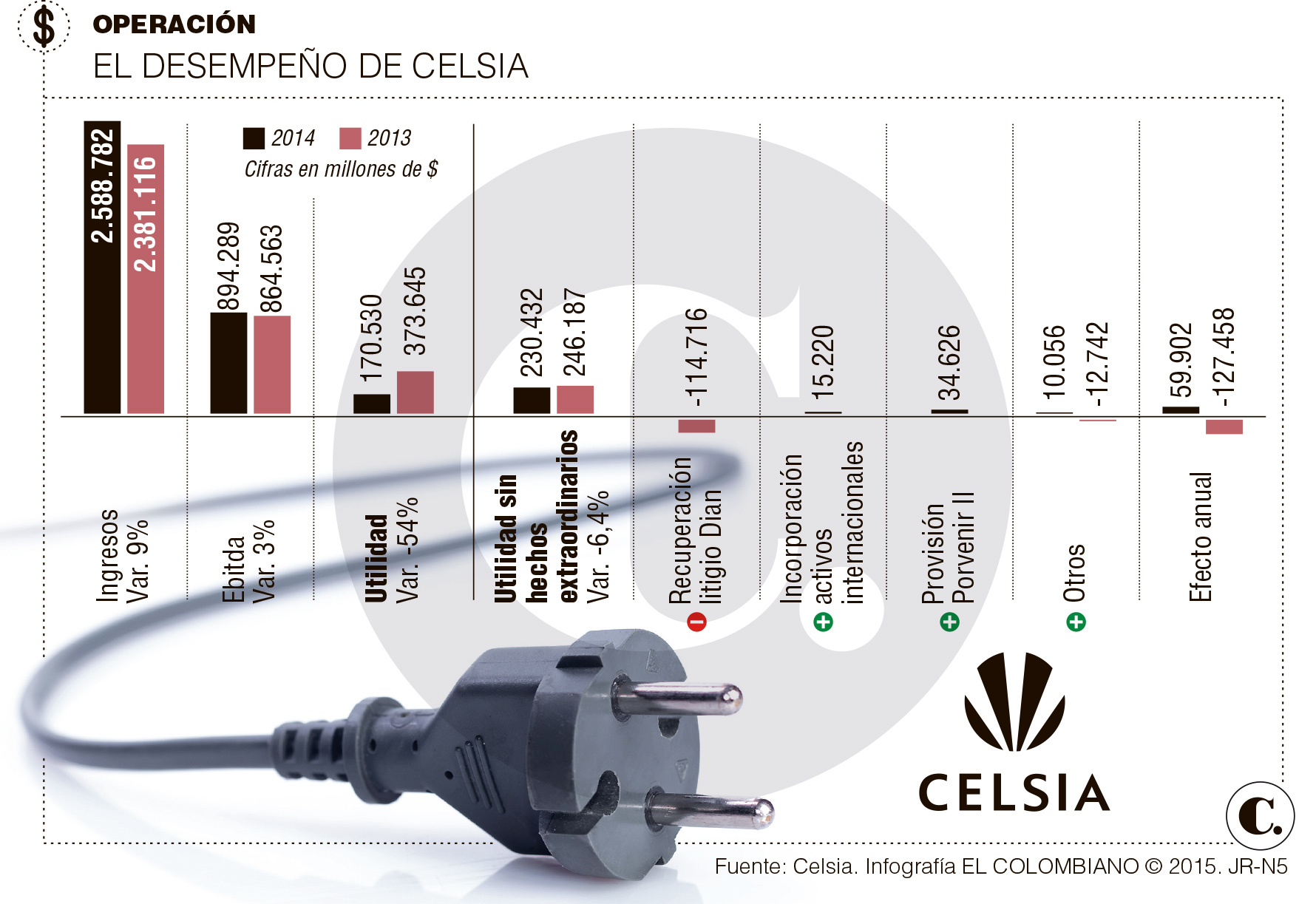InfogrÃ¡fico