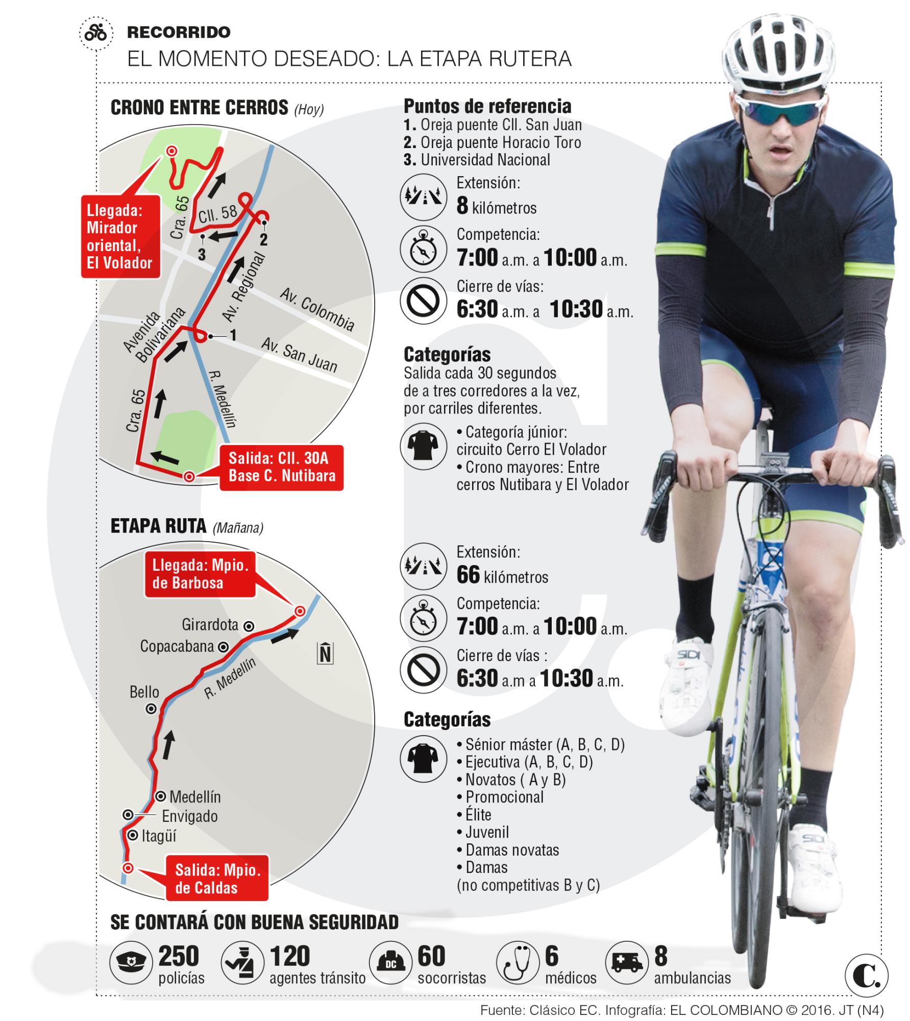 InfogrÃ¡fico