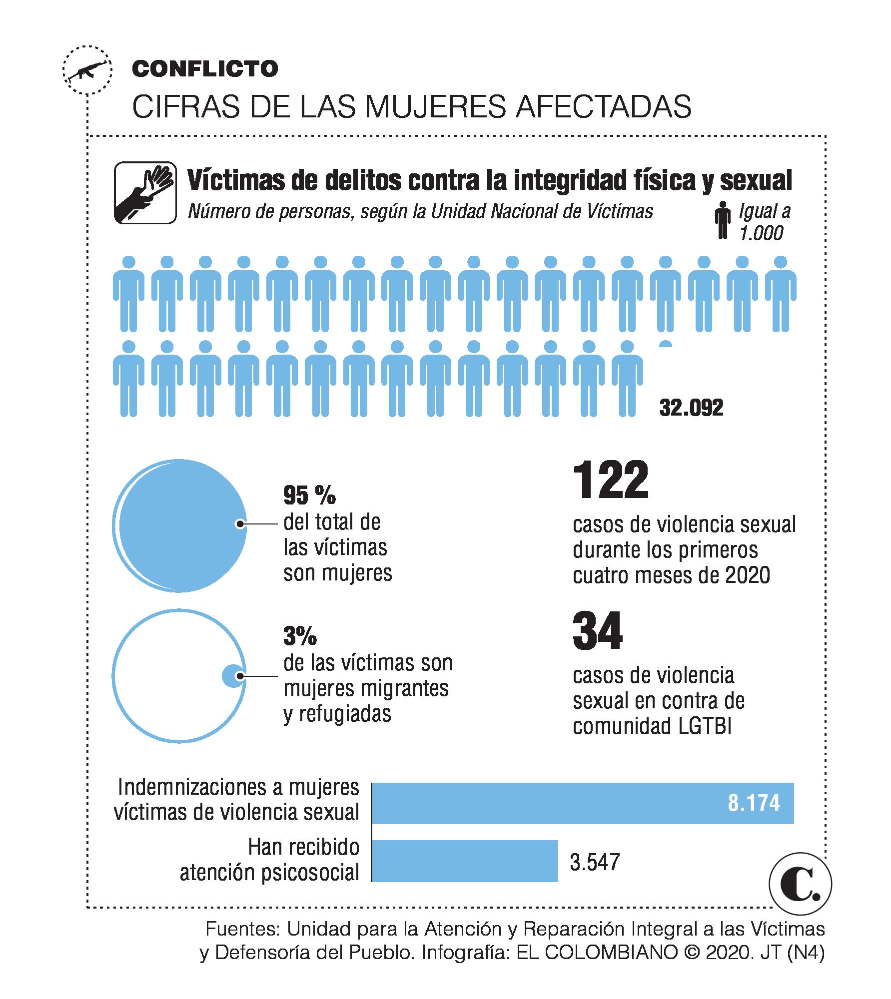InfogrÃ¡fico