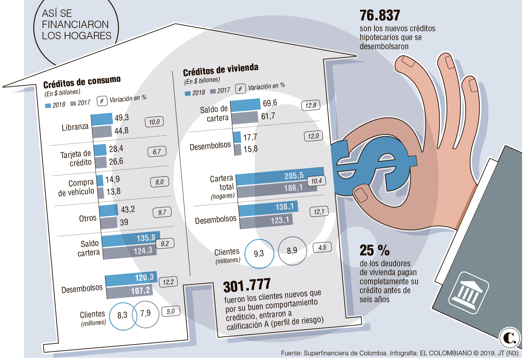InfogrÃ¡fico