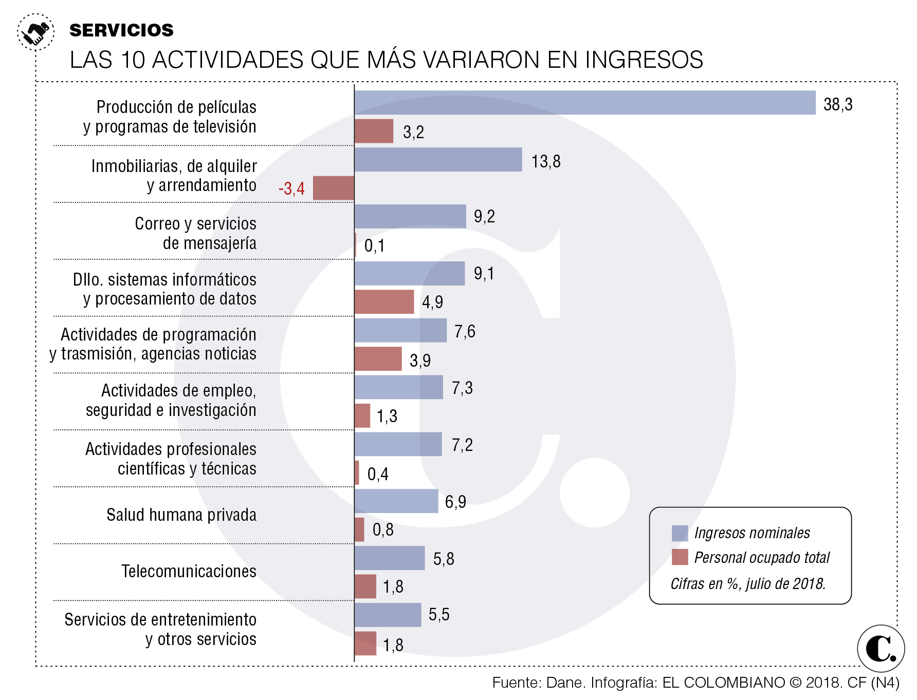 InfogrÃ¡fico