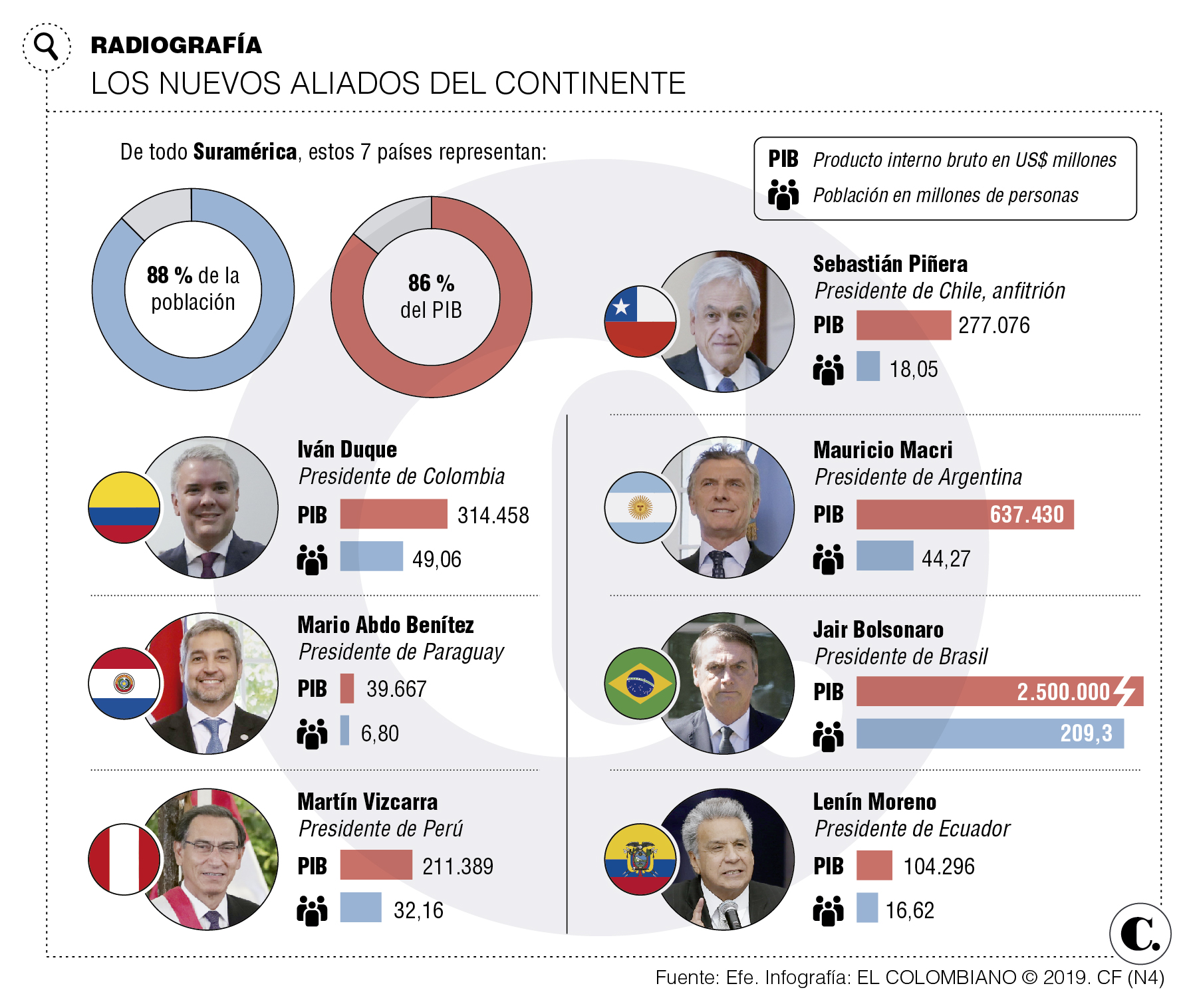InfogrÃ¡fico