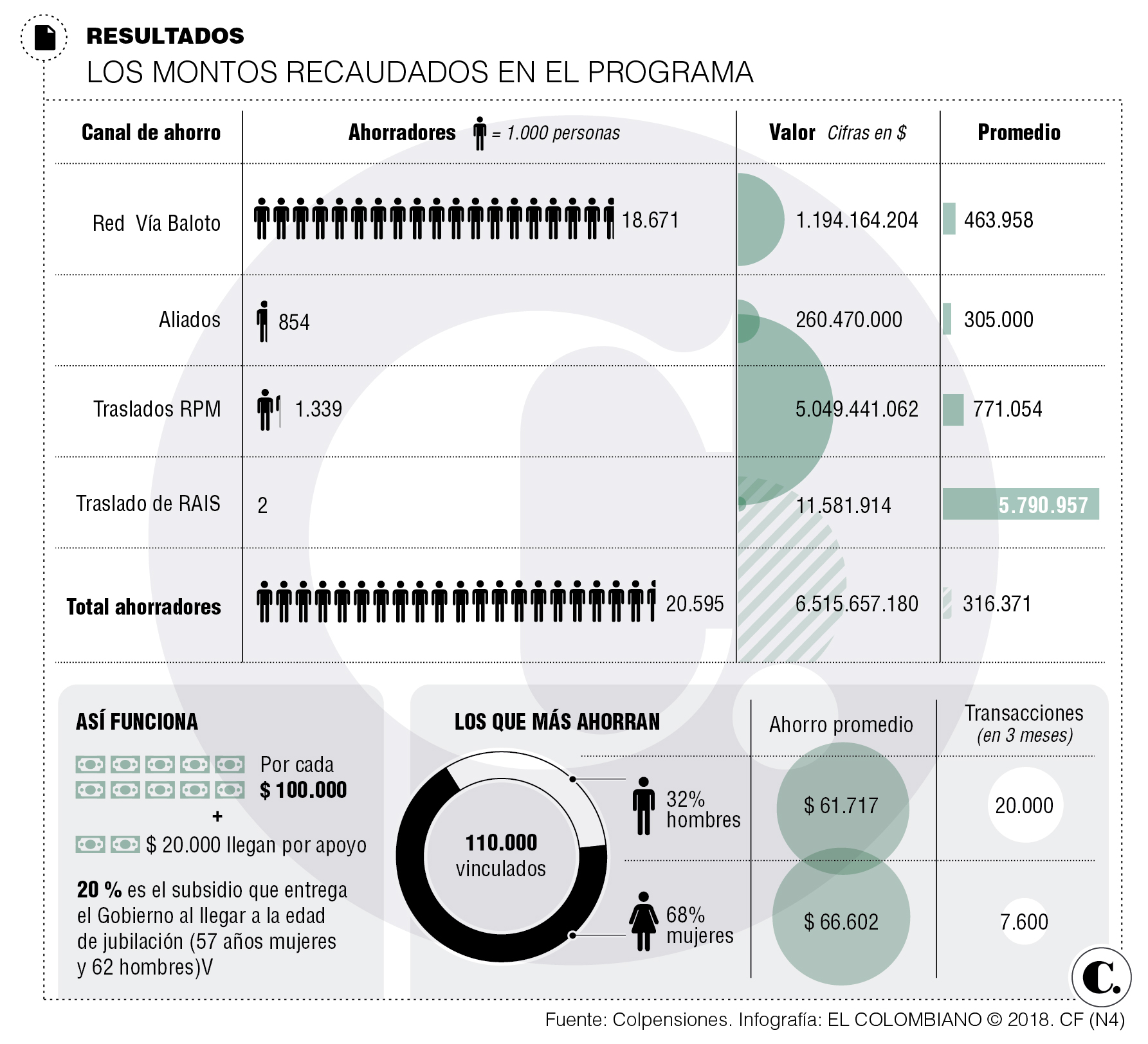 InfogrÃ¡fico