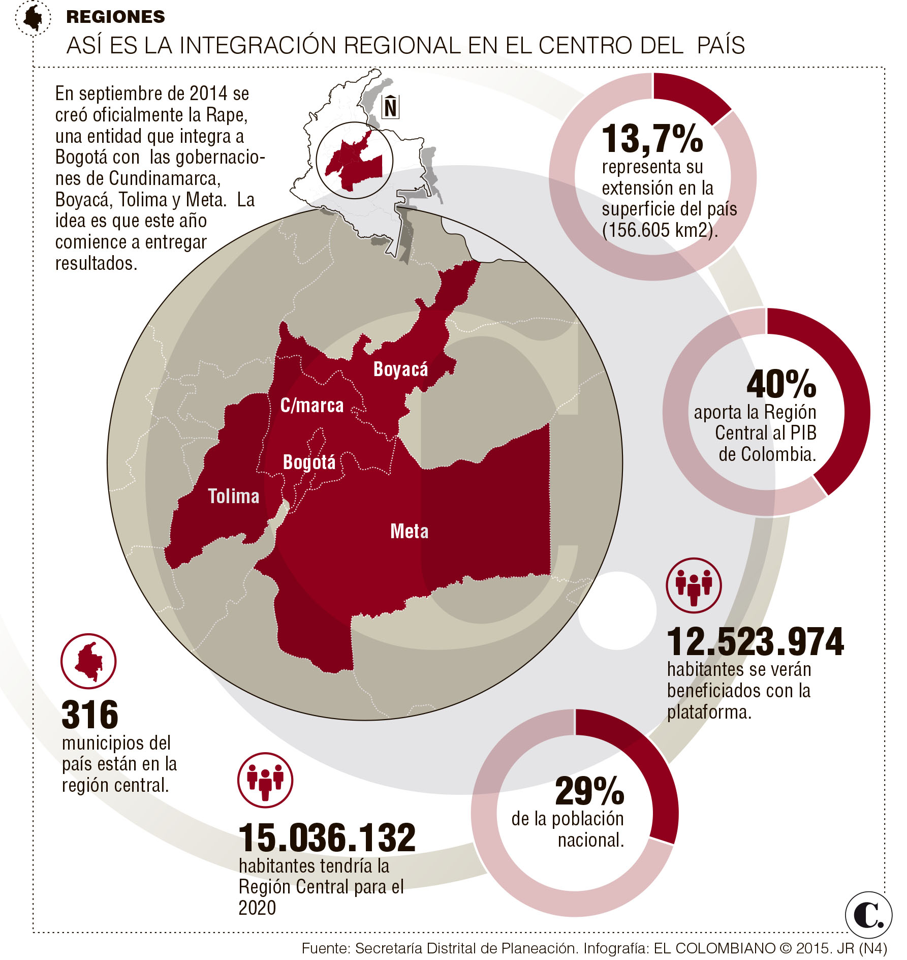 InfogrÃ¡fico