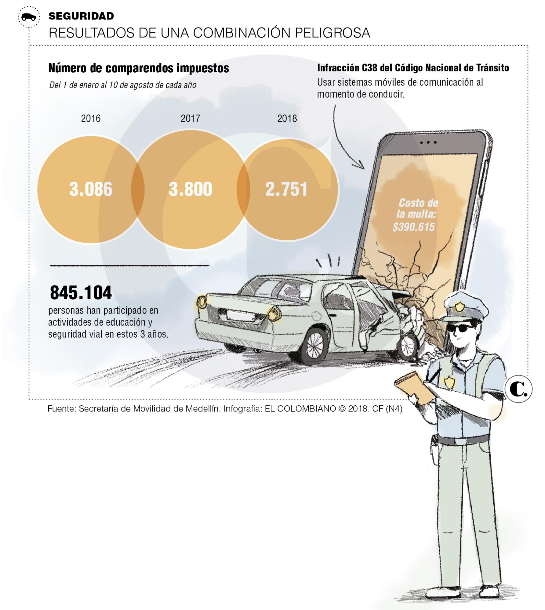 InfogrÃ¡fico