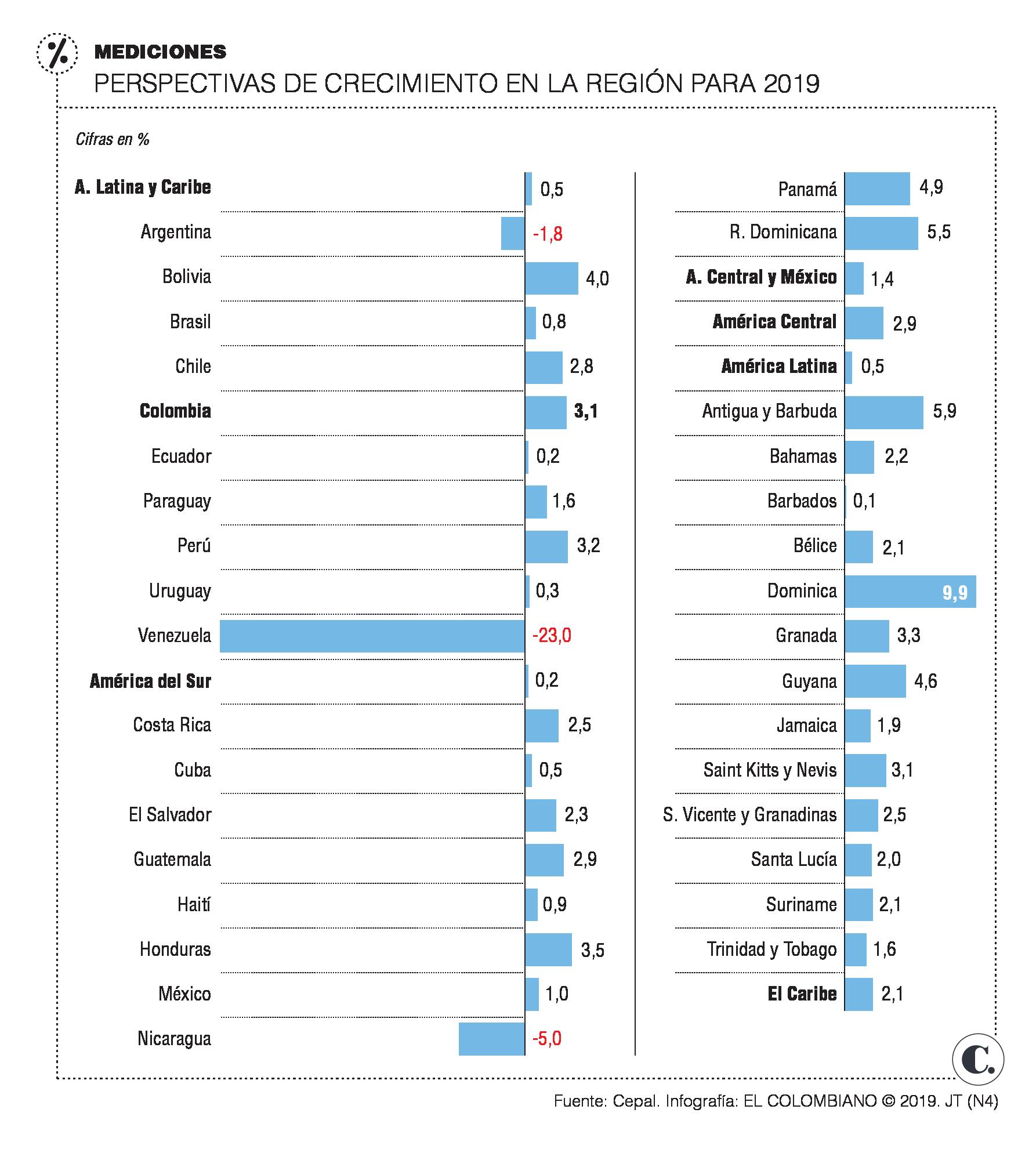 InfogrÃ¡fico