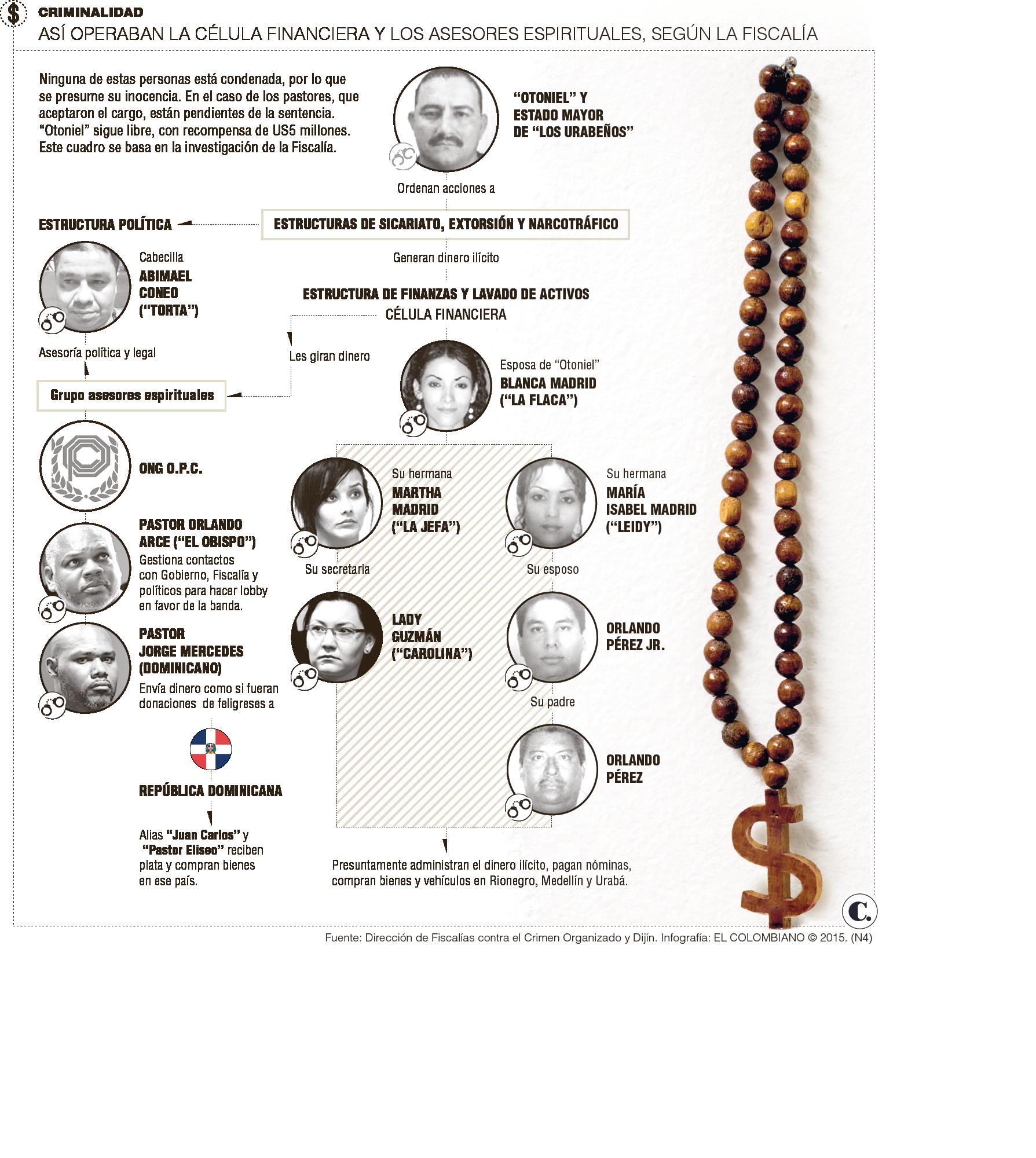 InfogrÃ¡fico