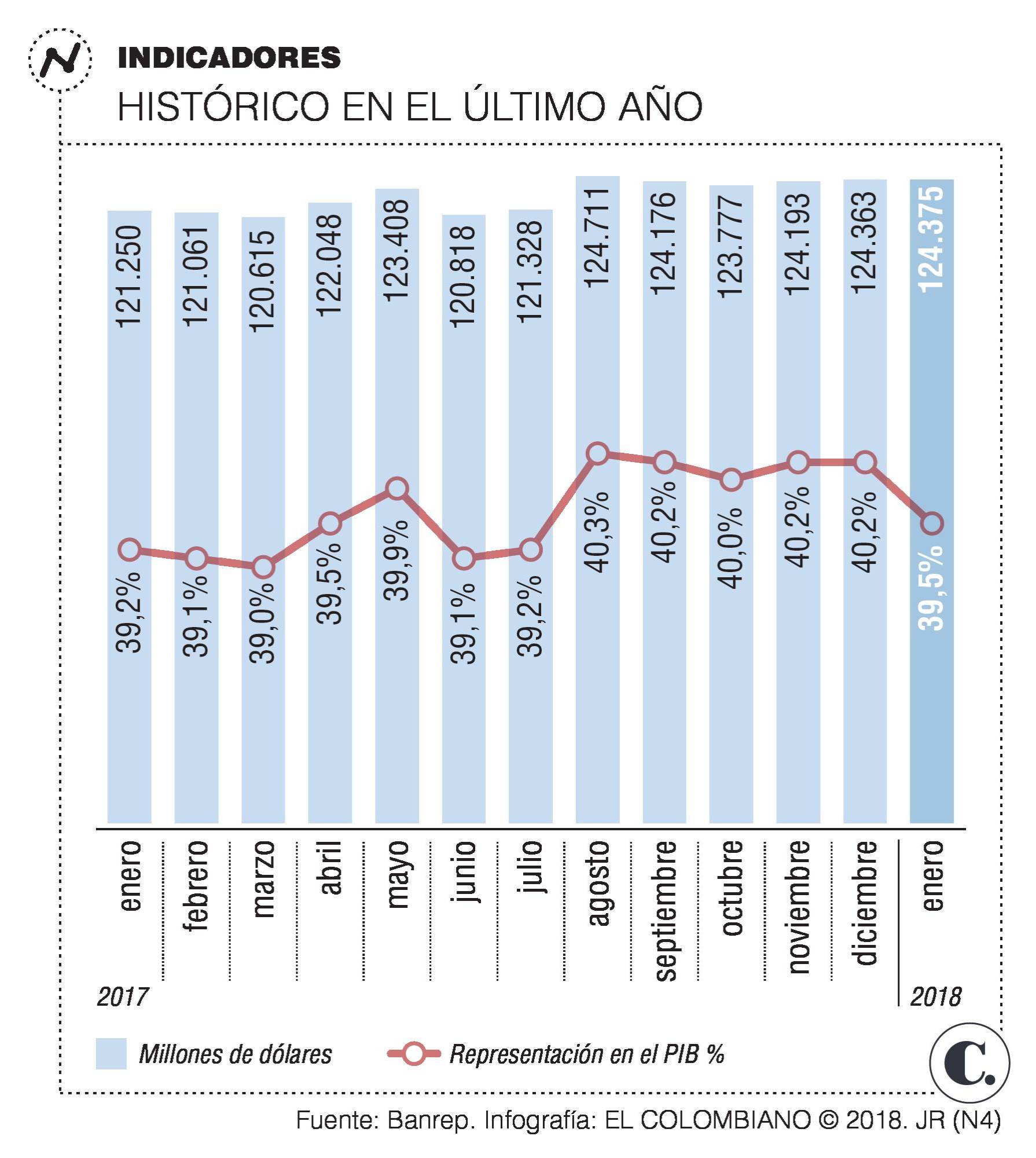 InfogrÃ¡fico