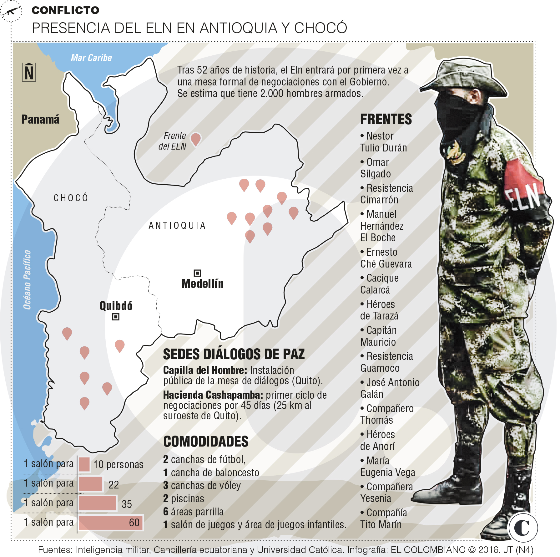 InfogrÃ¡fico
