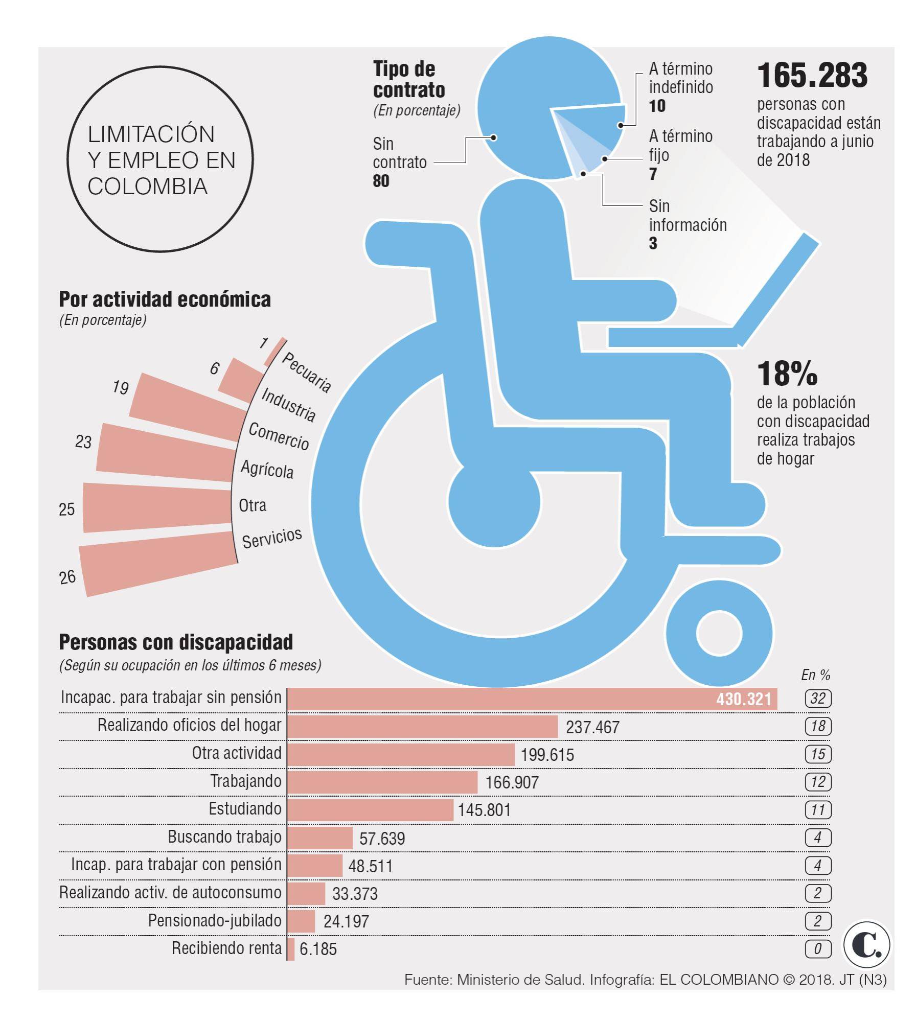 InfogrÃ¡fico