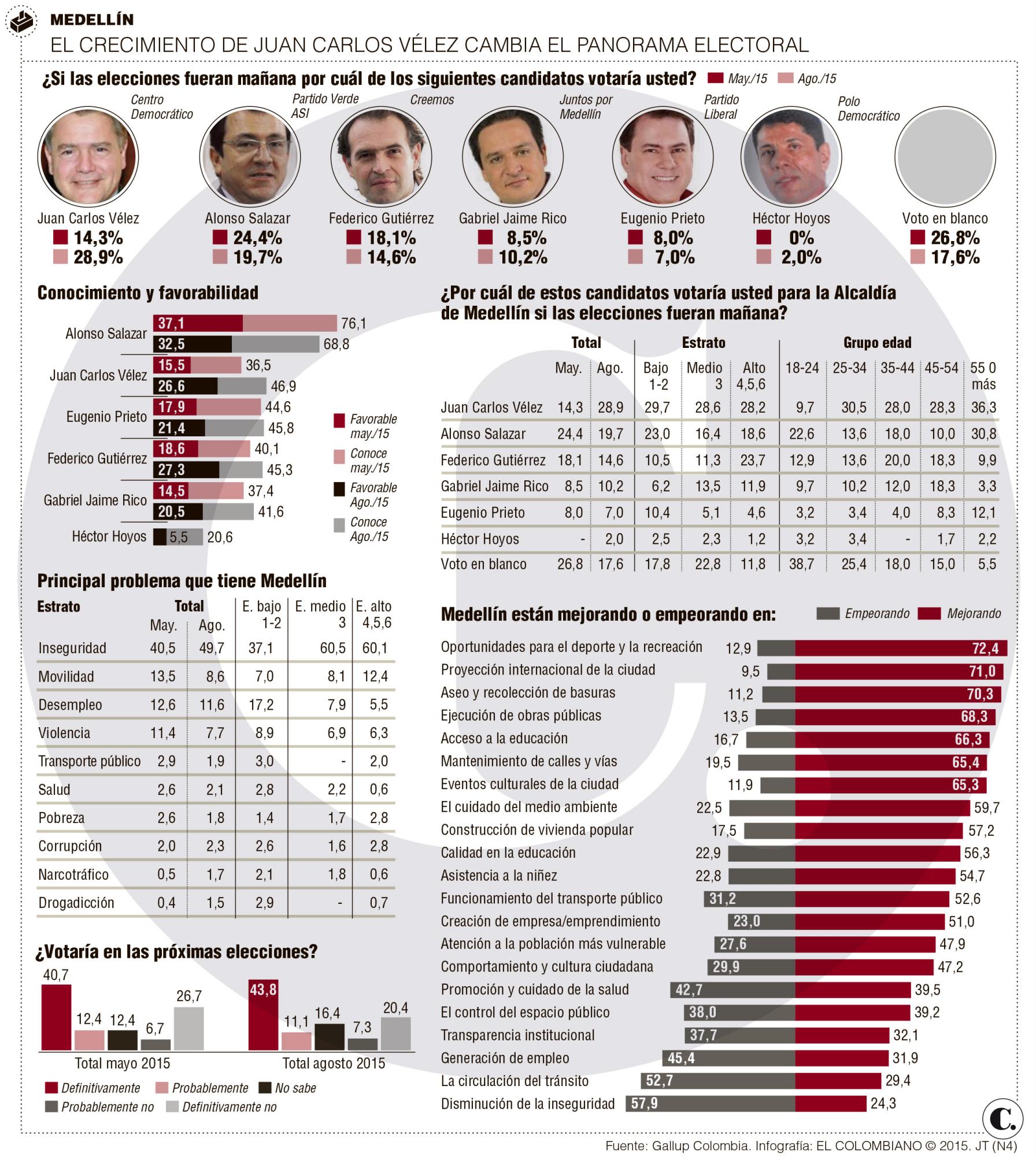 InfogrÃ¡fico
