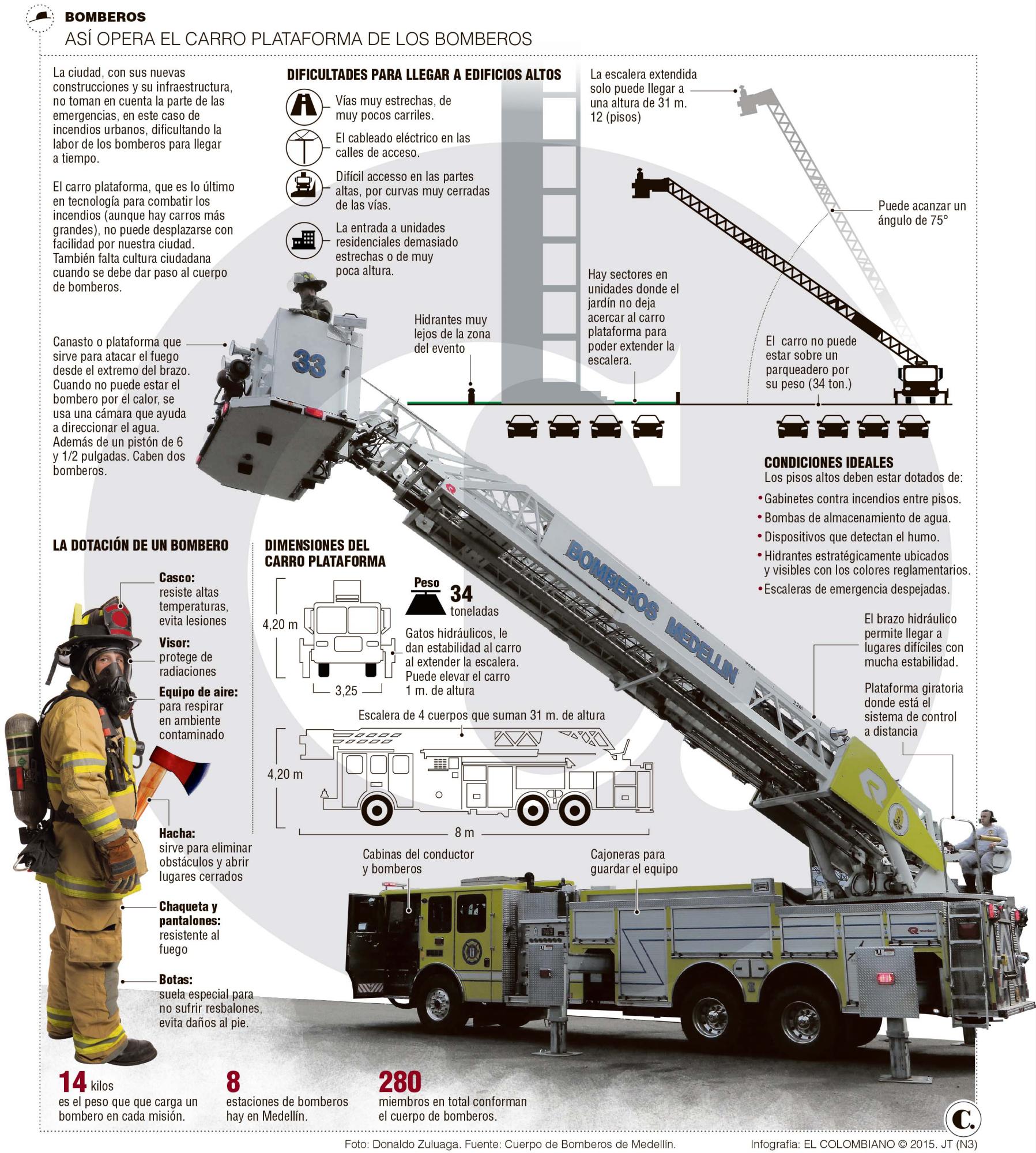 InfogrÃ¡fico