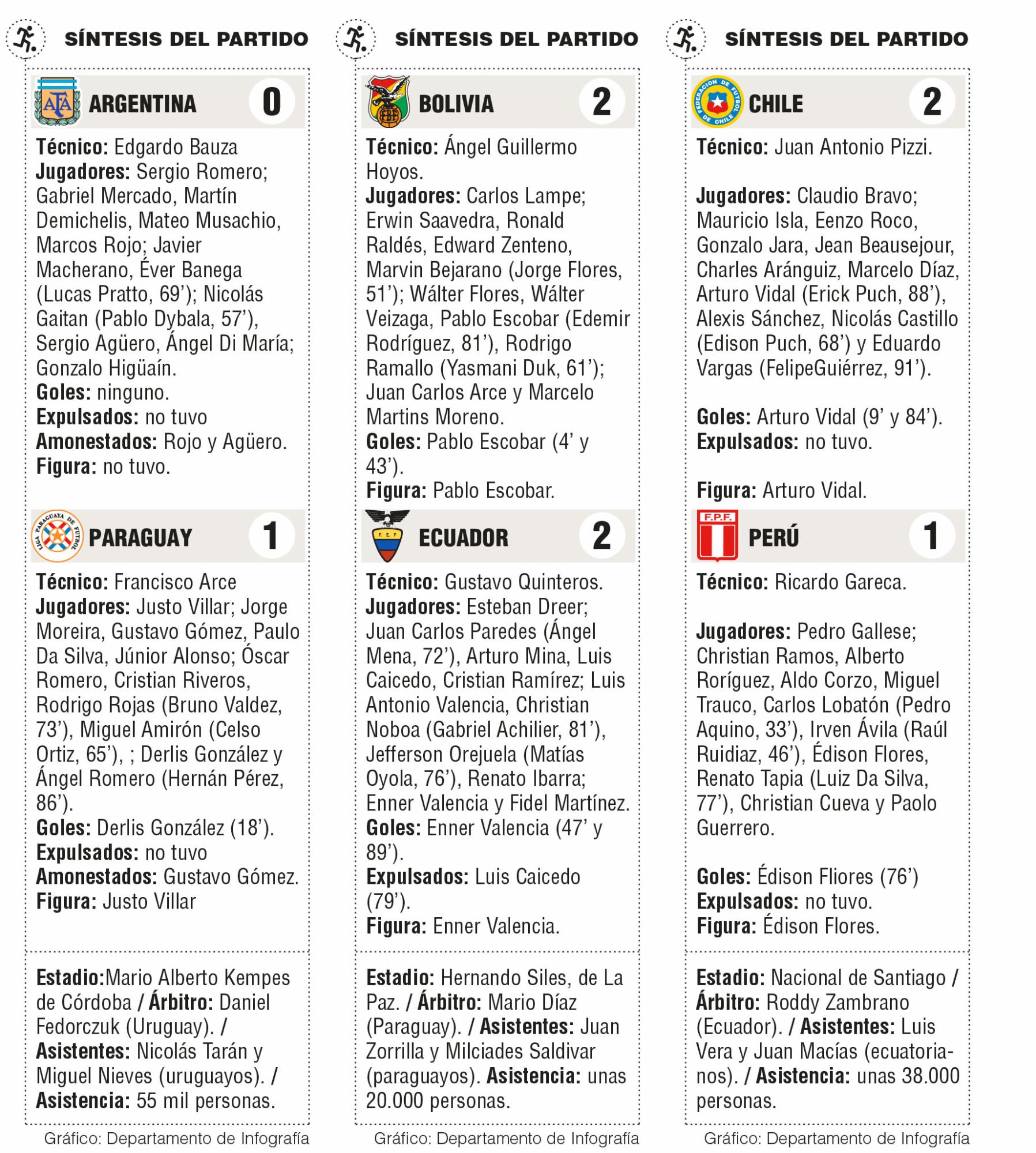InfogrÃ¡fico