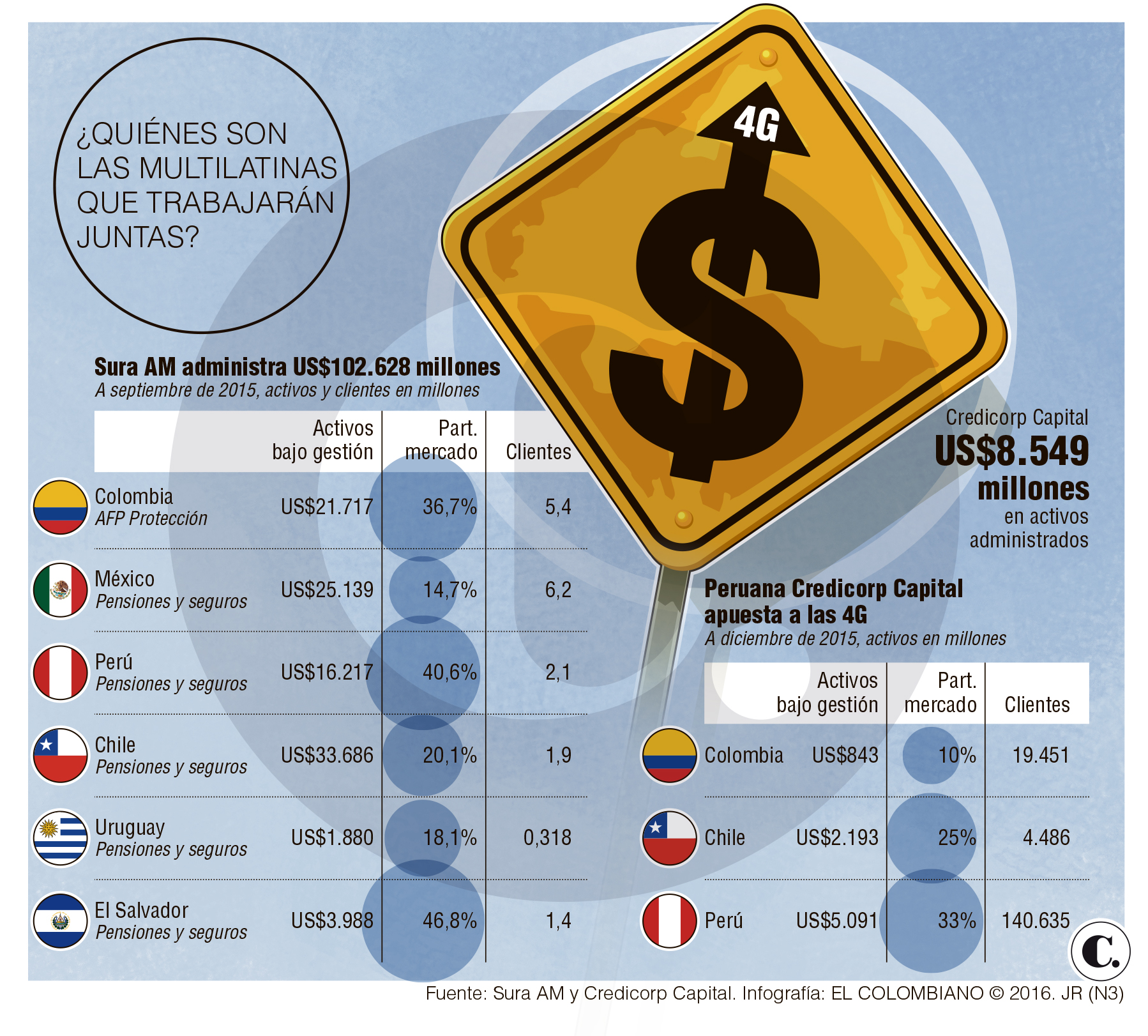 InfogrÃ¡fico