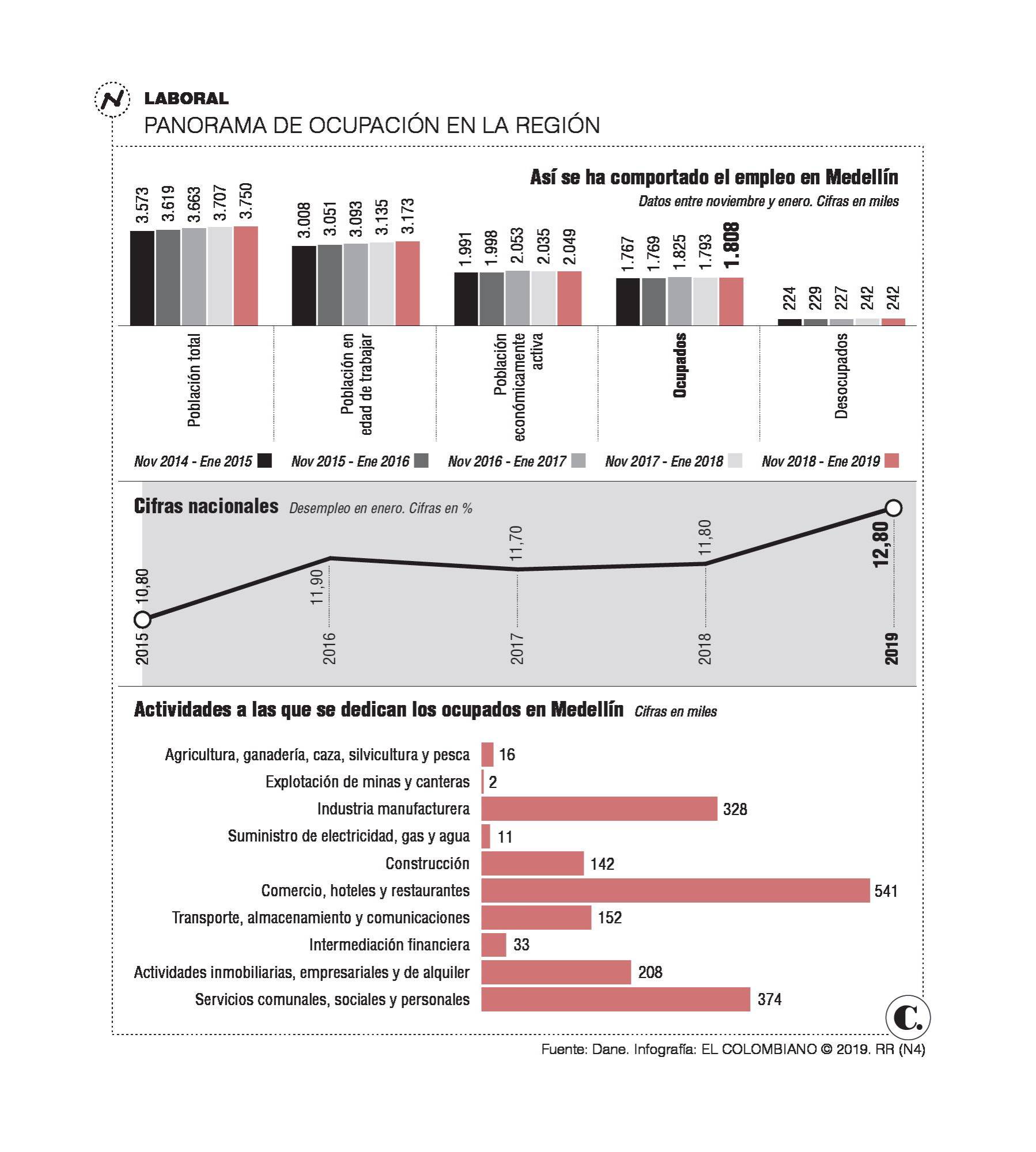 InfogrÃ¡fico