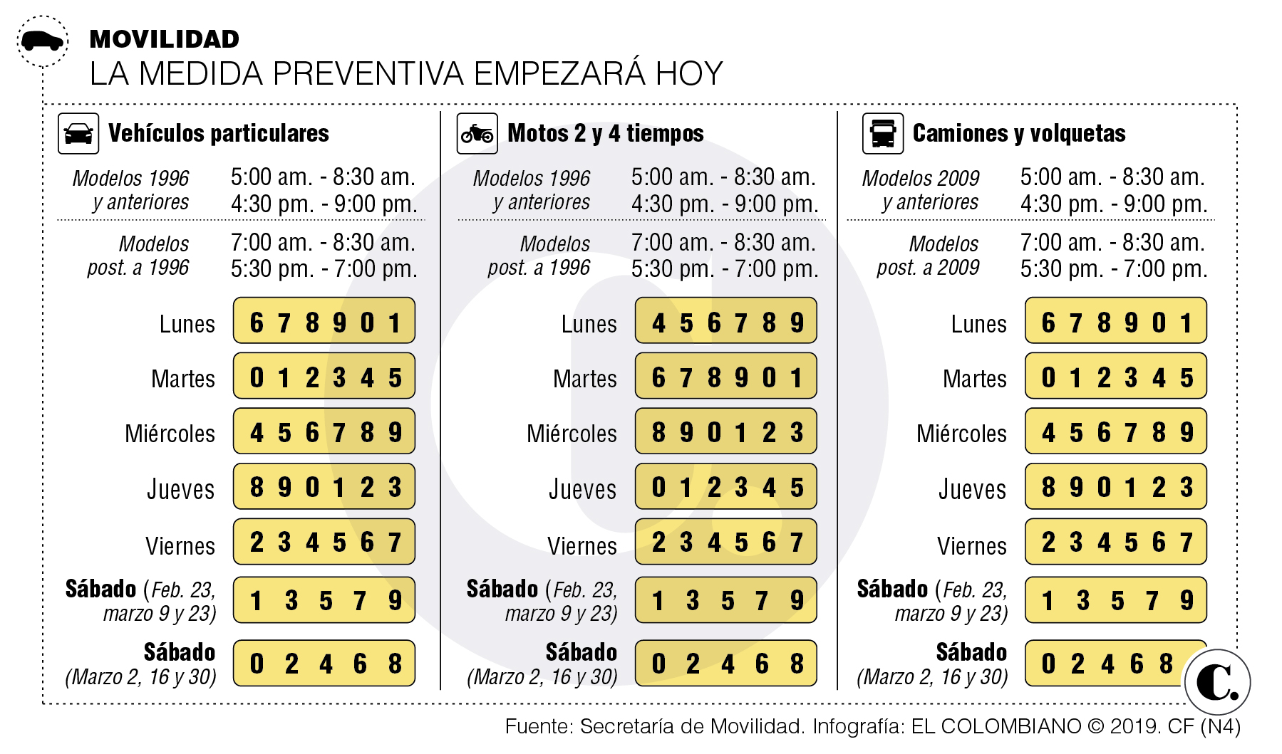 InfogrÃ¡fico