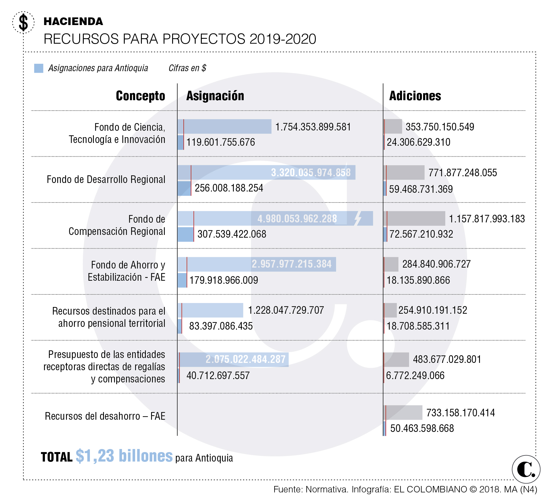 InfogrÃ¡fico