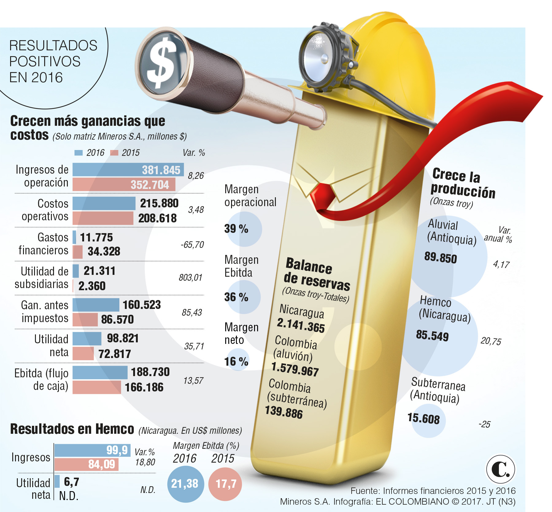 InfogrÃ¡fico