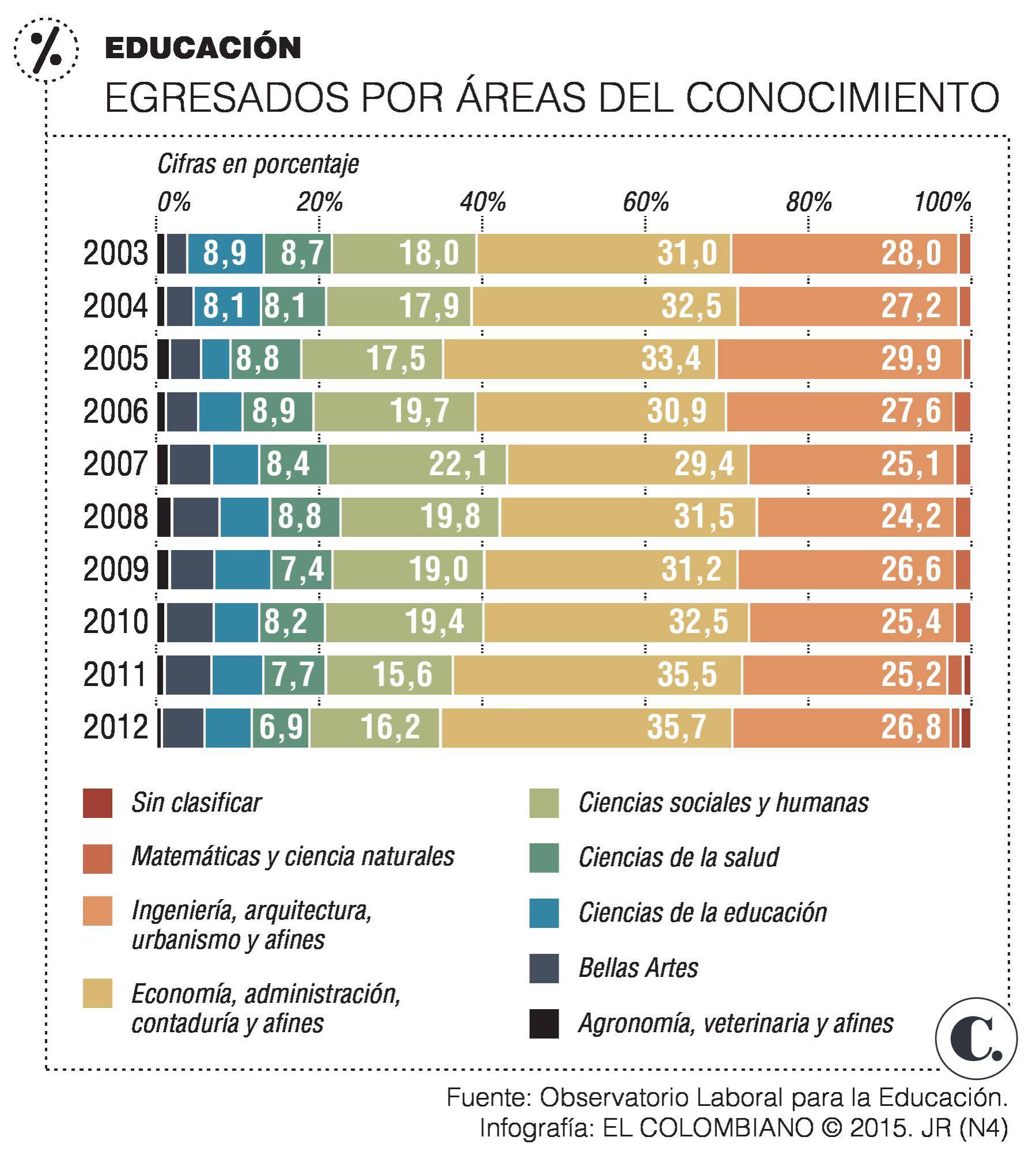 InfogrÃ¡fico