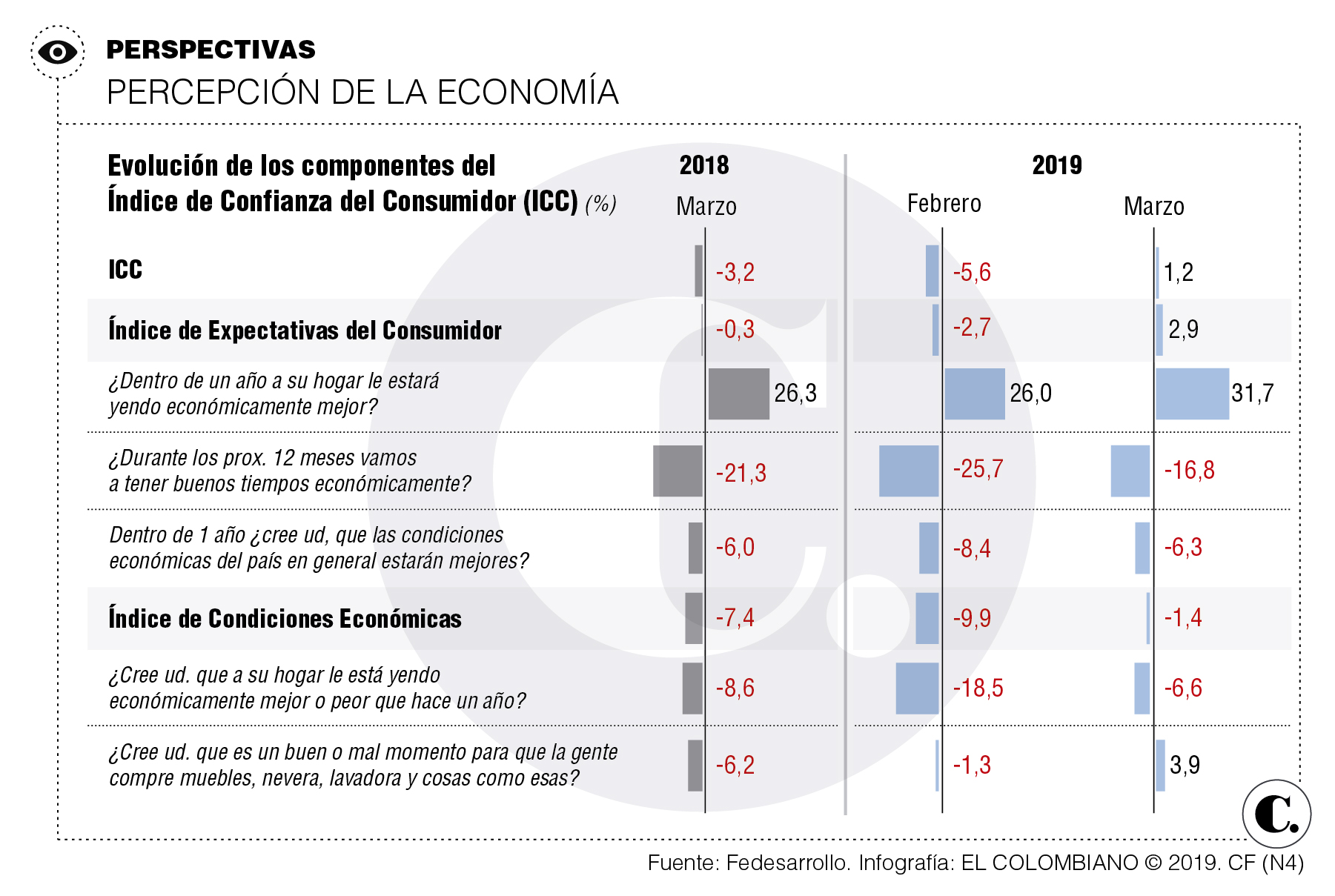 InfogrÃ¡fico