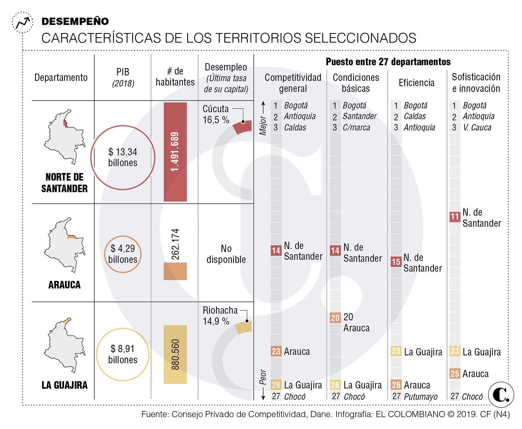 InfogrÃ¡fico