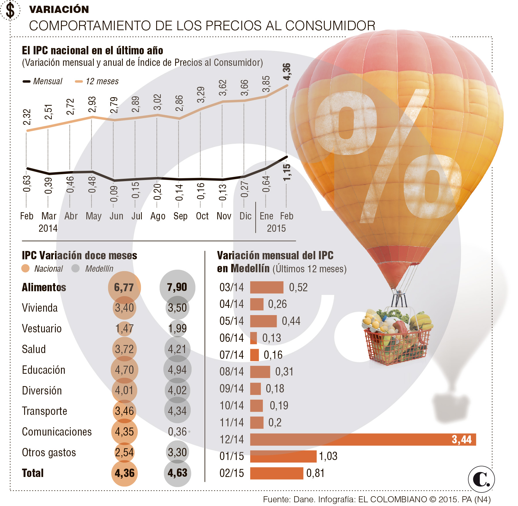 InfogrÃ¡fico