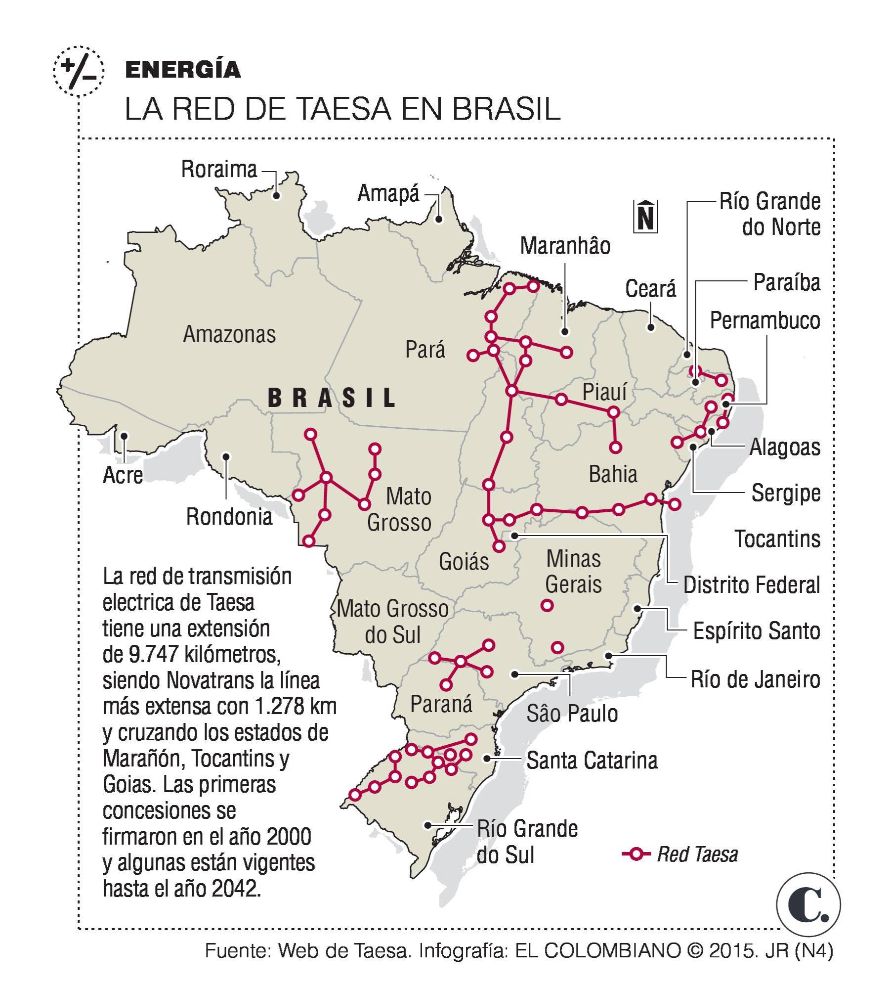 InfogrÃ¡fico