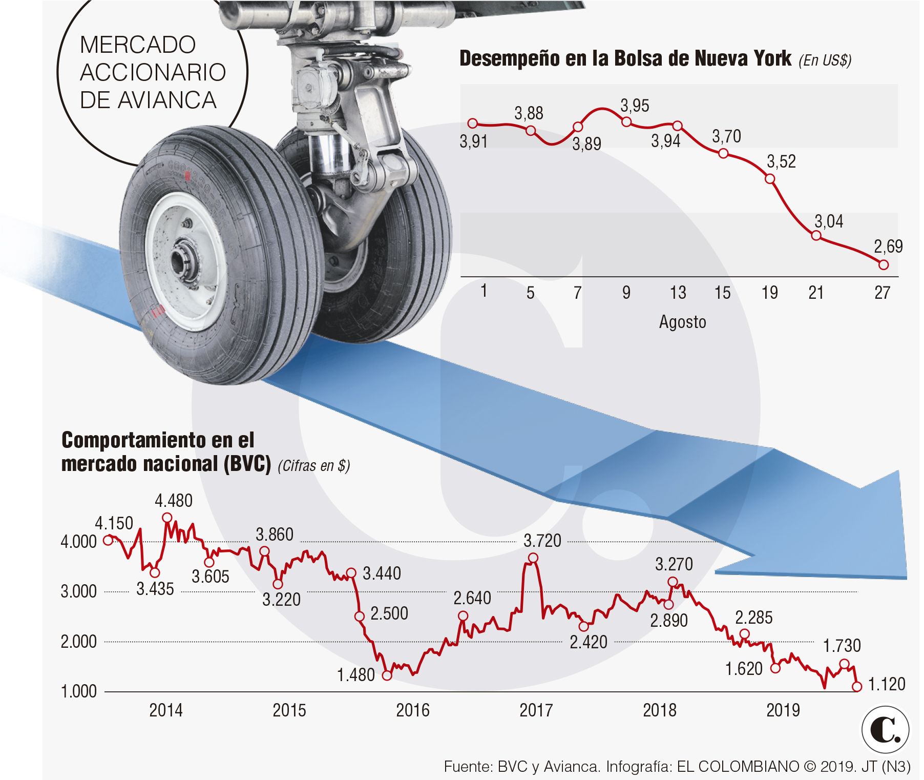 InfogrÃ¡fico