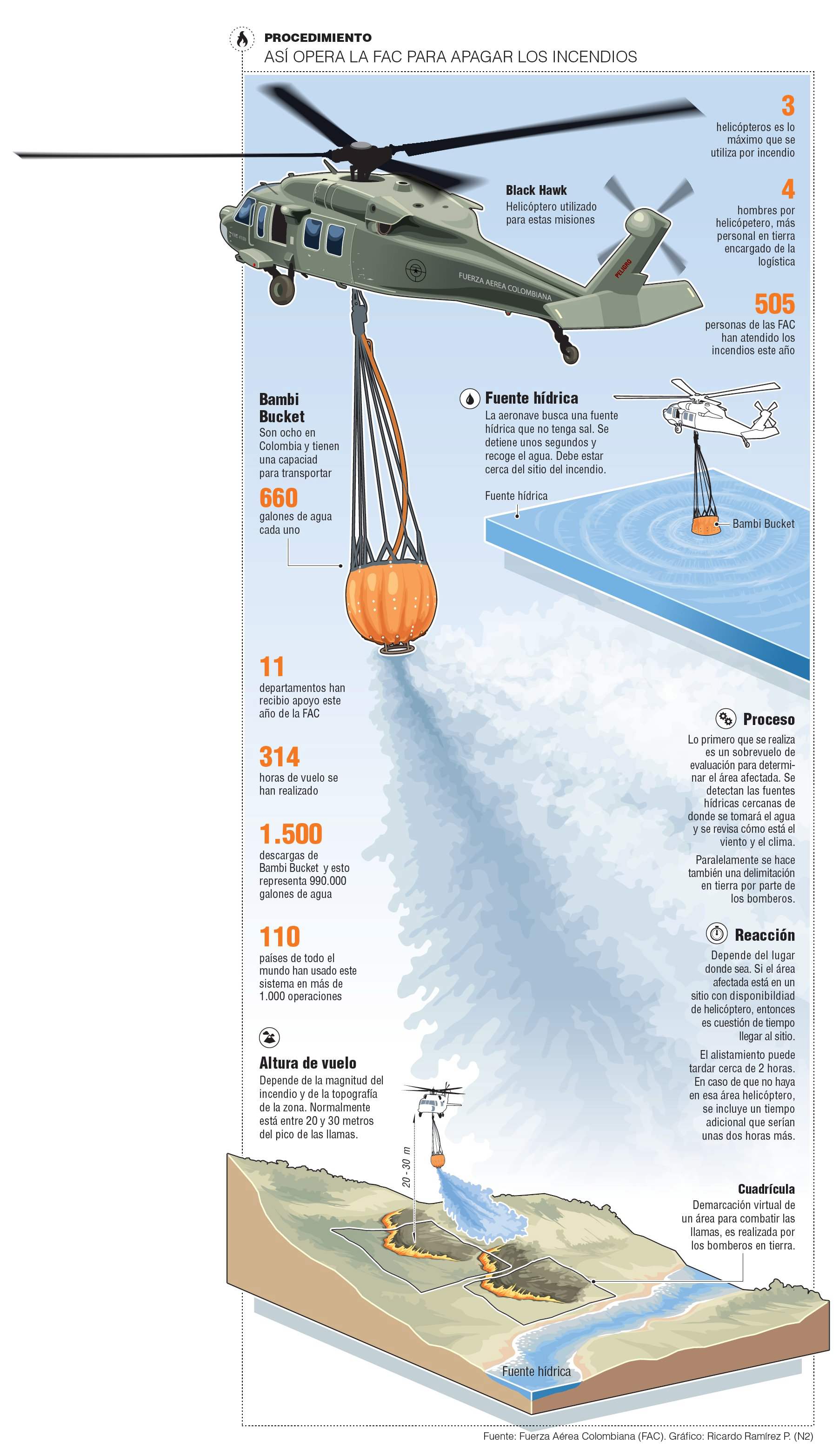 InfogrÃ¡fico