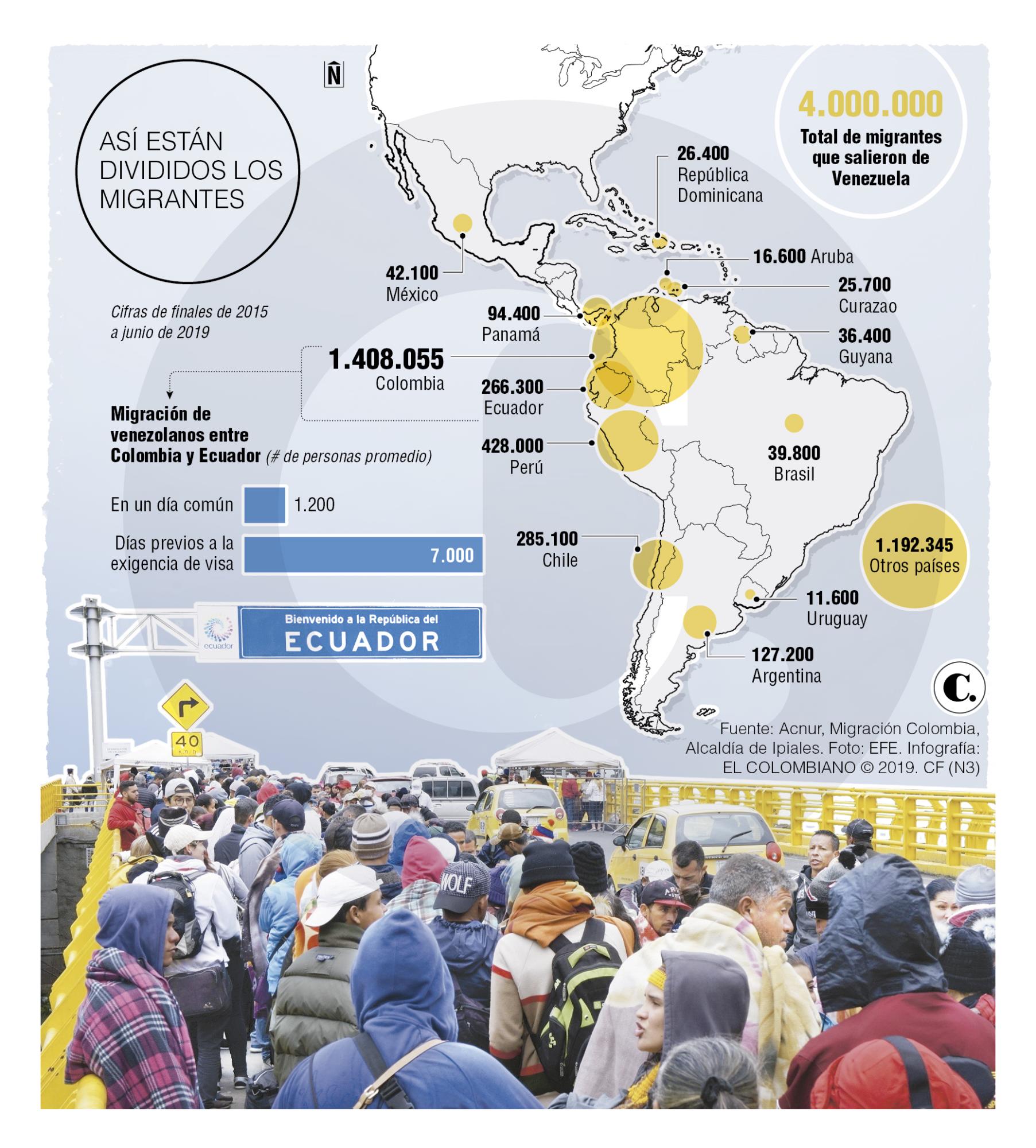 InfogrÃ¡fico