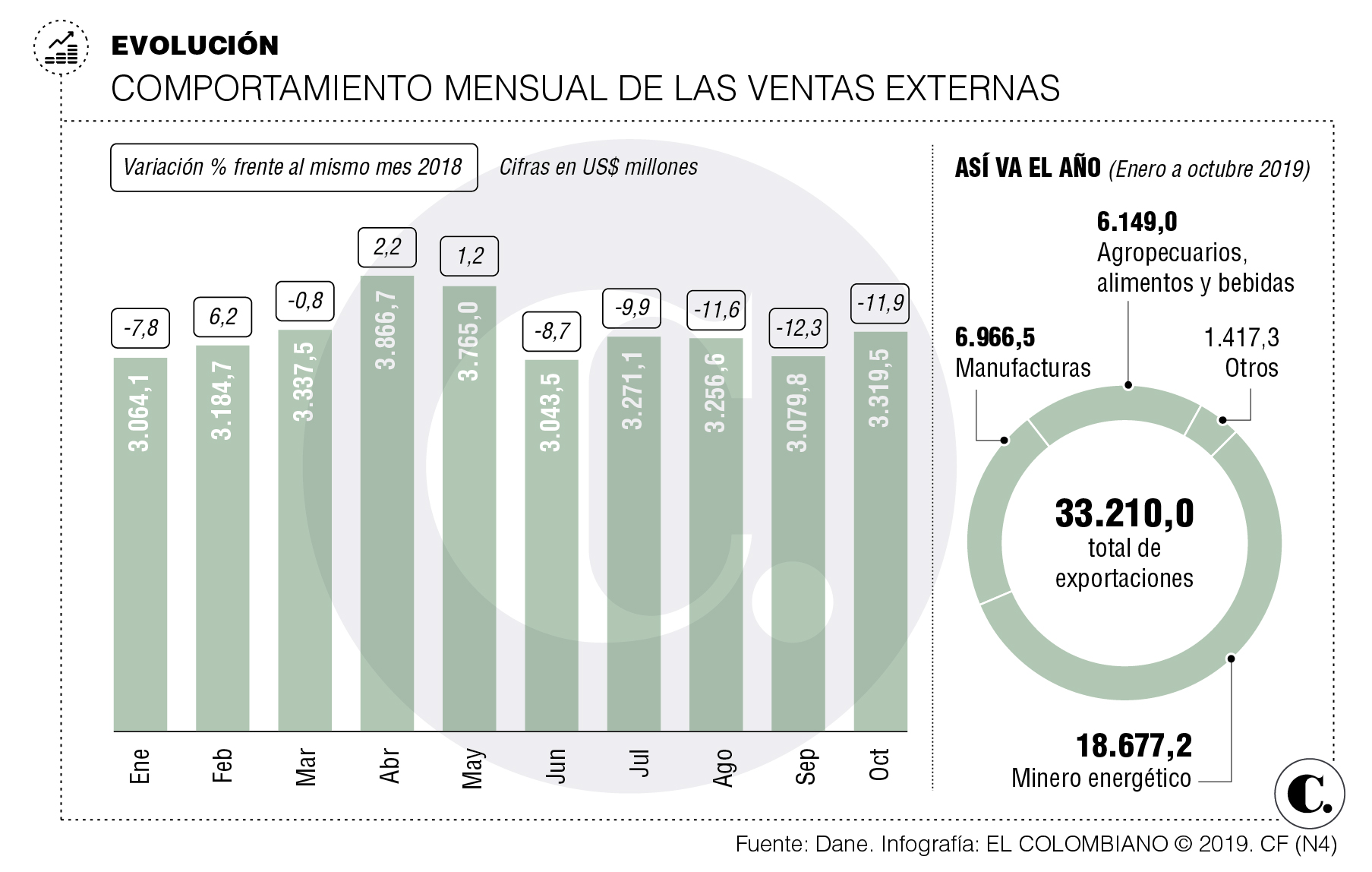 InfogrÃ¡fico