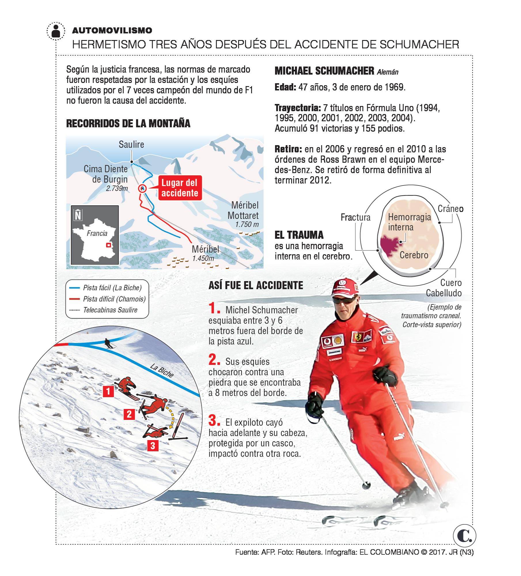 InfogrÃ¡fico