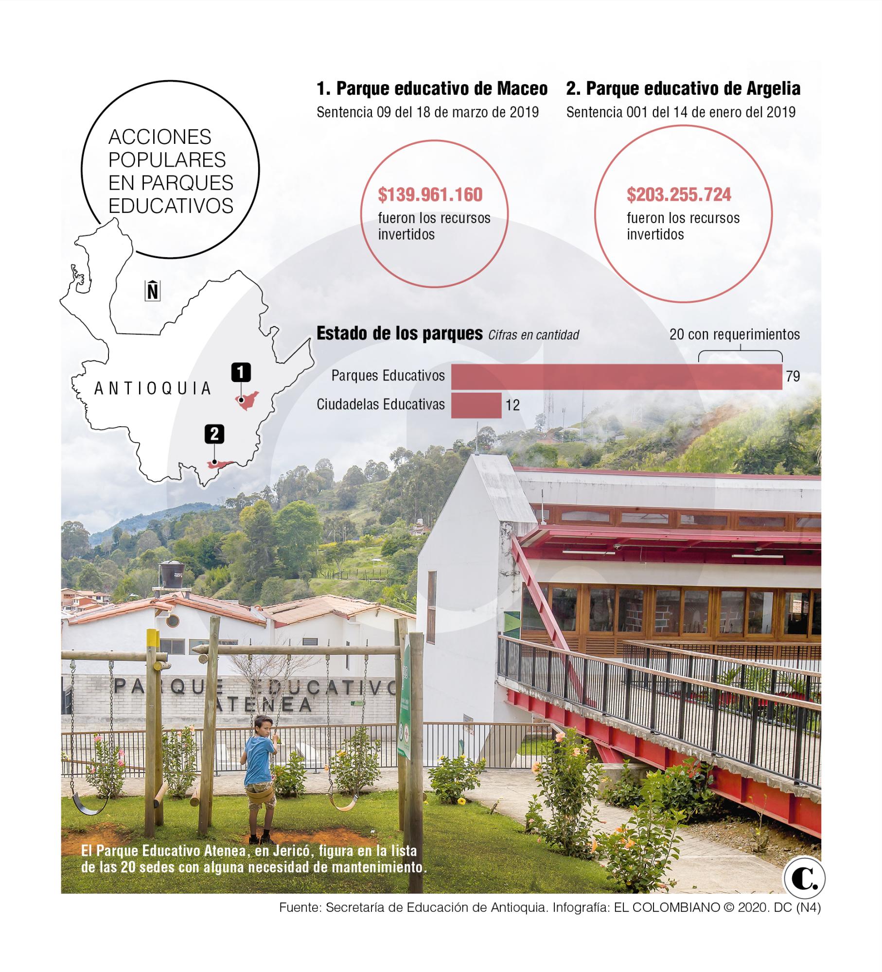 InfogrÃ¡fico