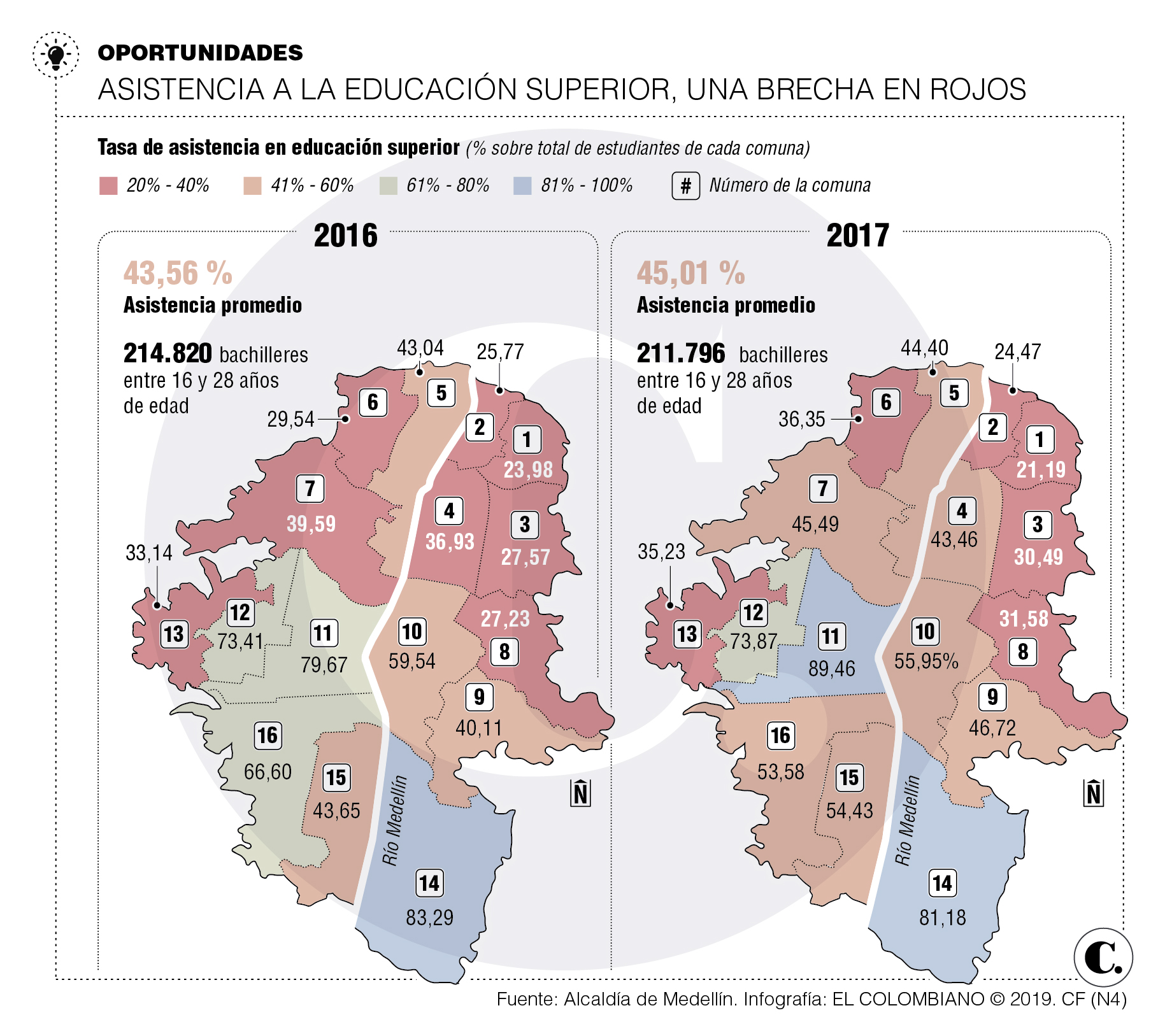 InfogrÃ¡fico