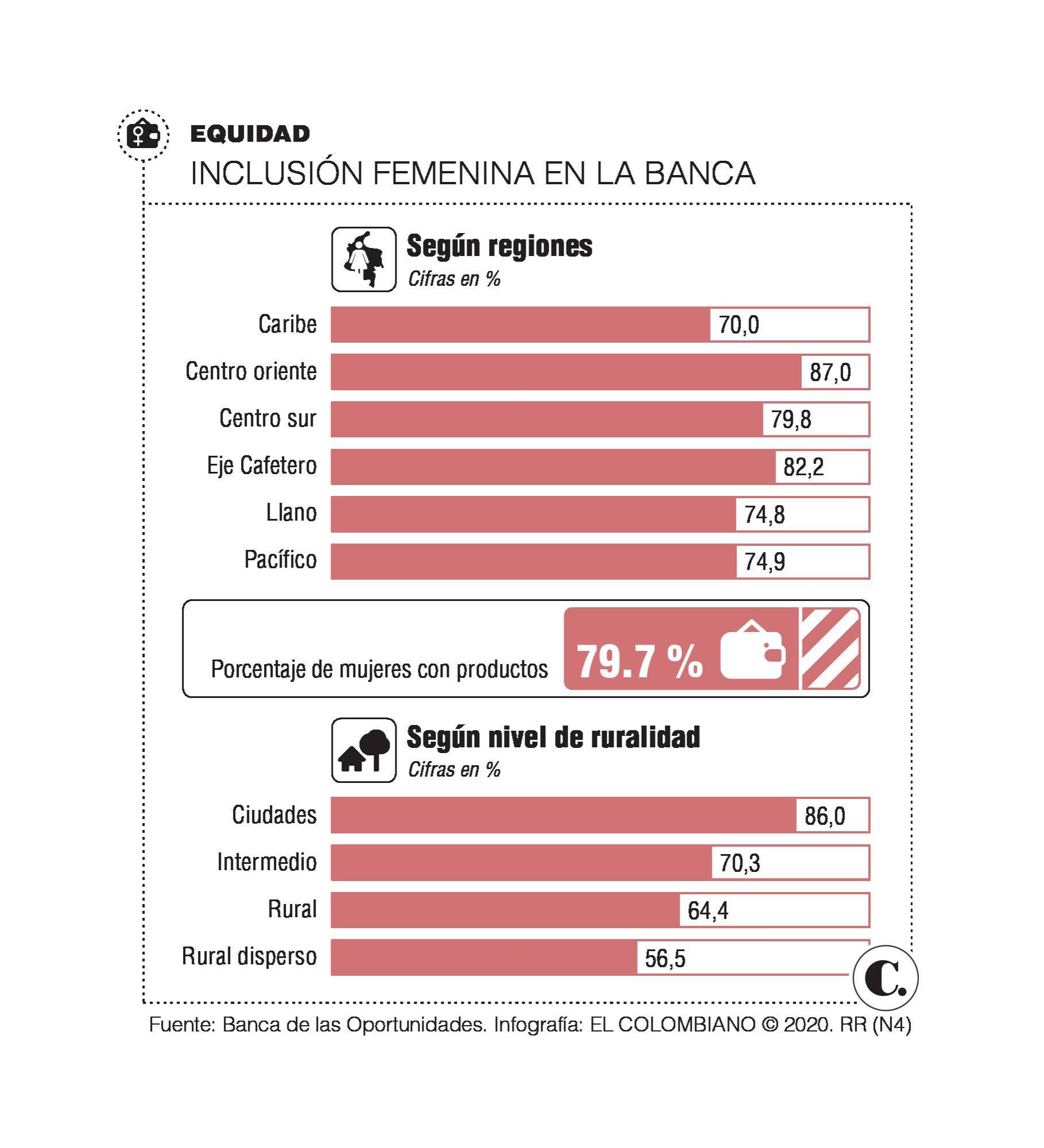 InfogrÃ¡fico