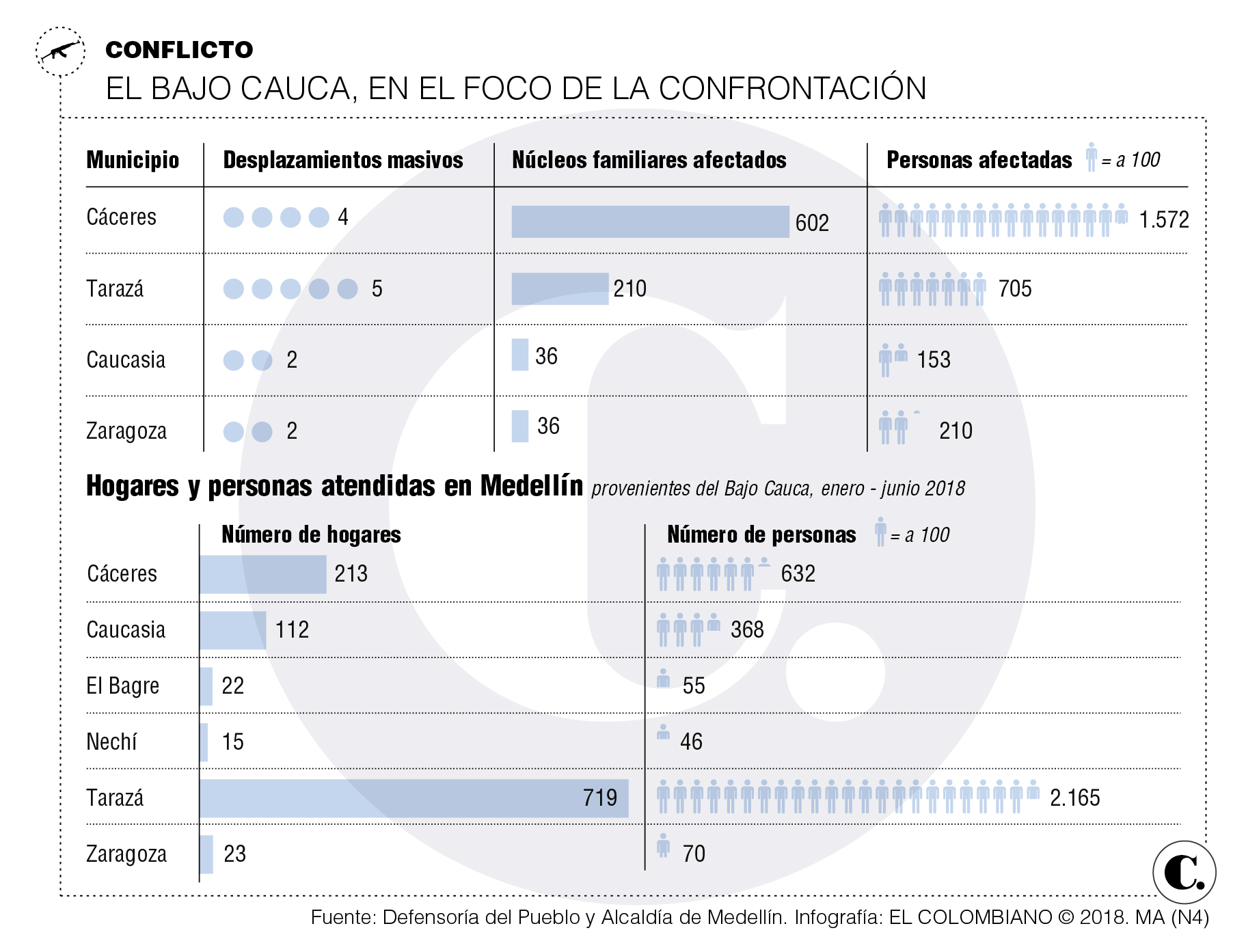 InfogrÃ¡fico